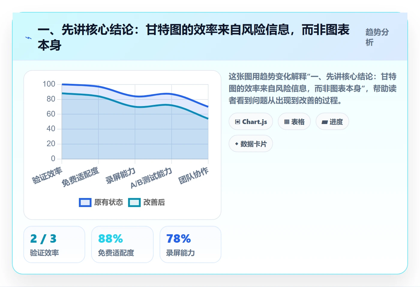 计划时间实操方法：跨部门团队提升甘特图效率的风险控制方法与模板