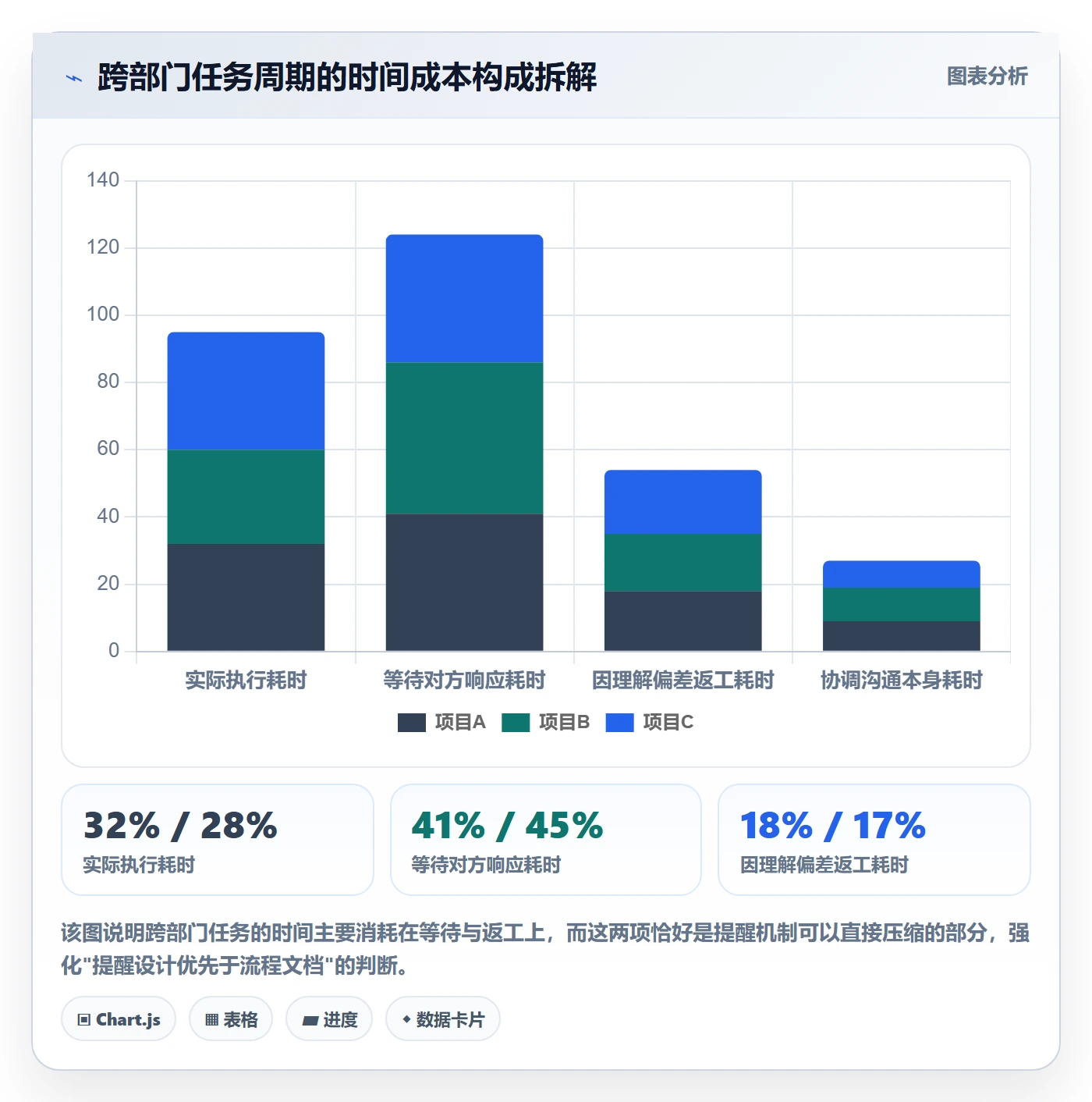 督办流程与规范:跨部门团队任务提醒实操方法关键指标
