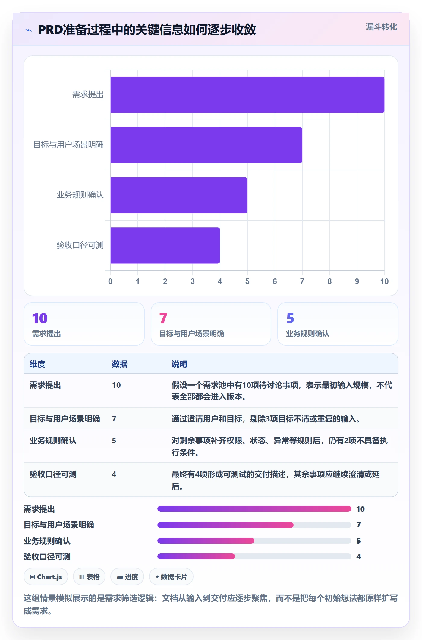 产品需求PRD教程：产品经理效率提升，避坑指南