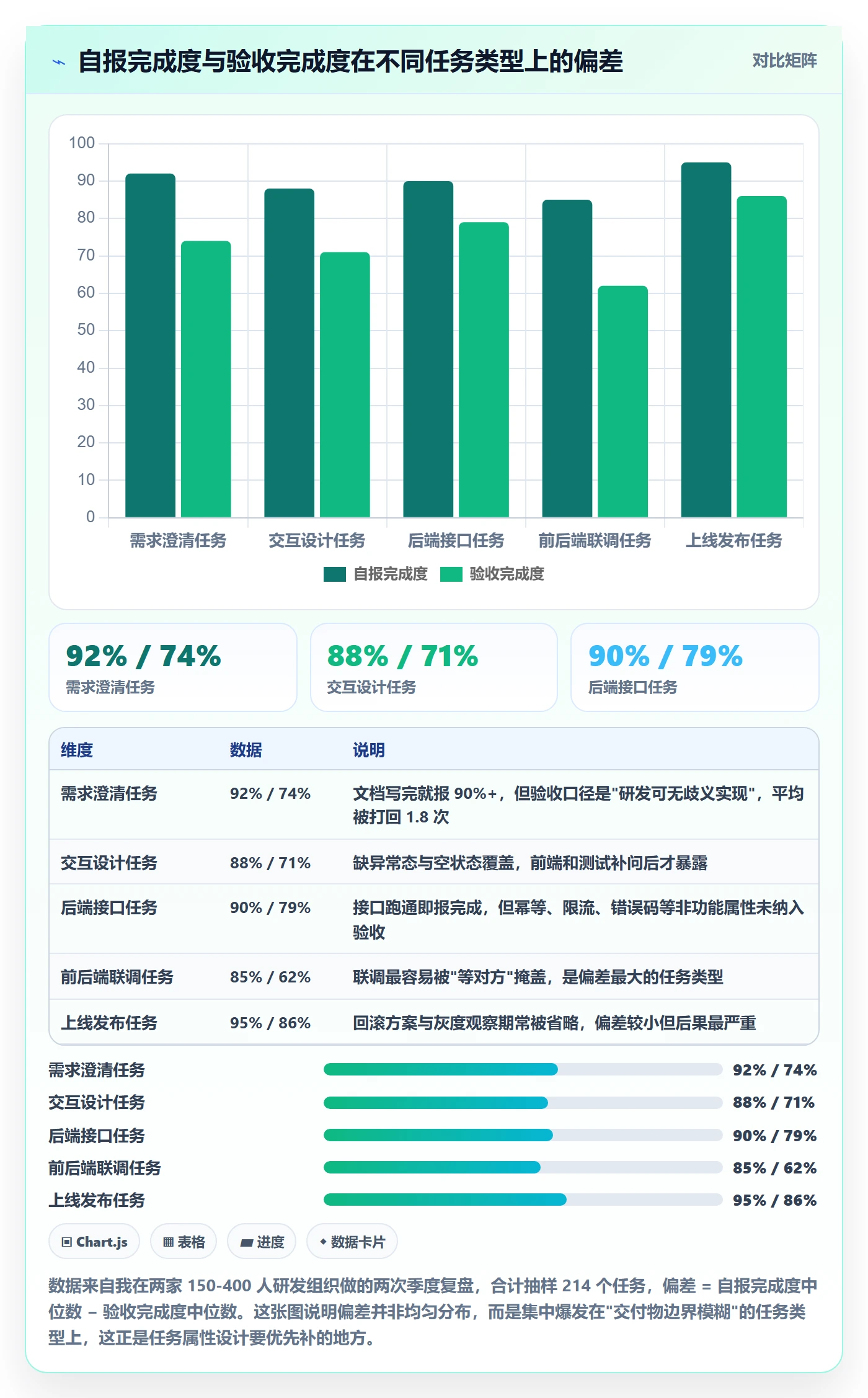 完成度流程与规范：产品经理任务属性风险控制关键指标