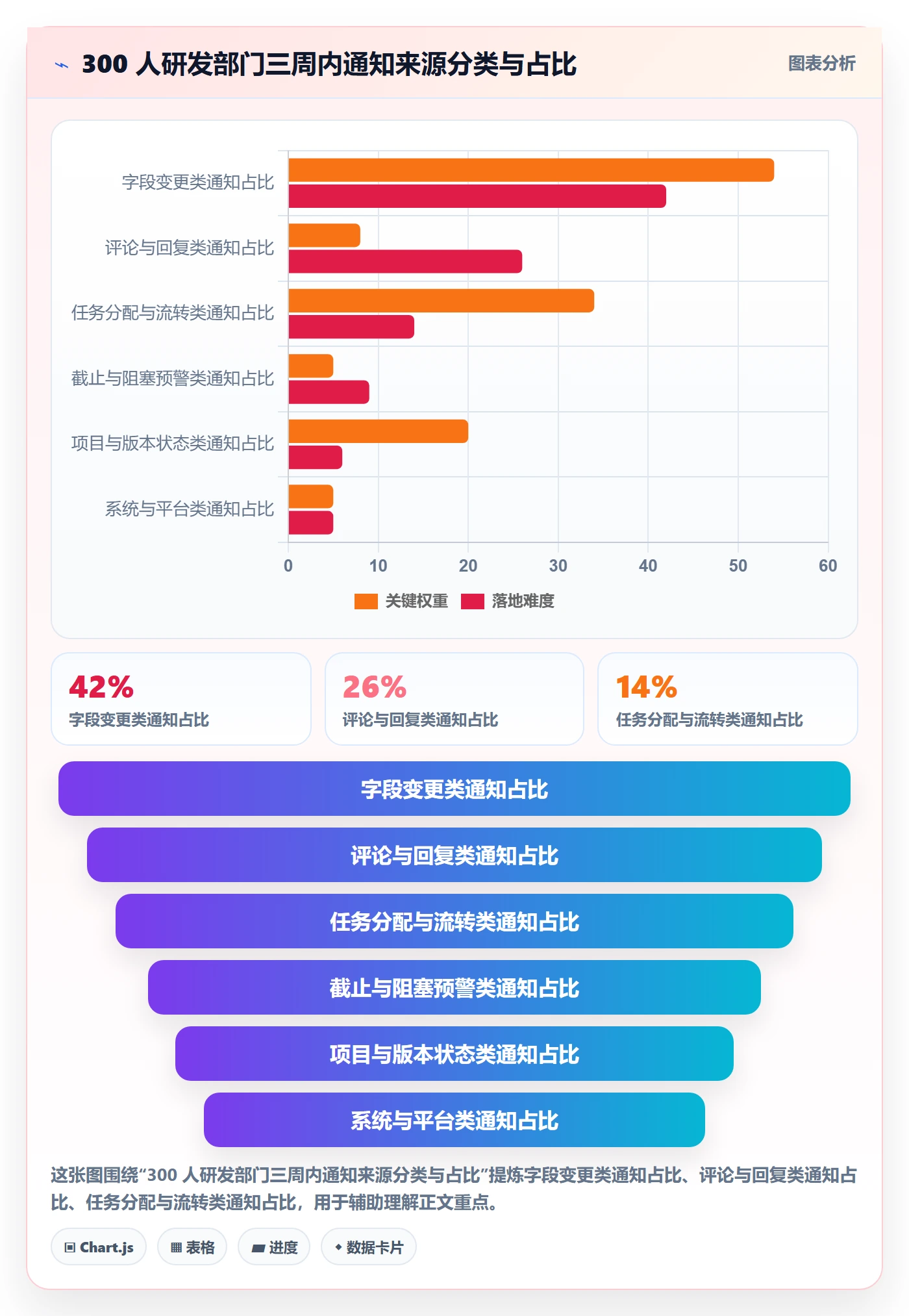 消息通知管理指南：企业管理者如何做好任务提醒，协同管理全流程