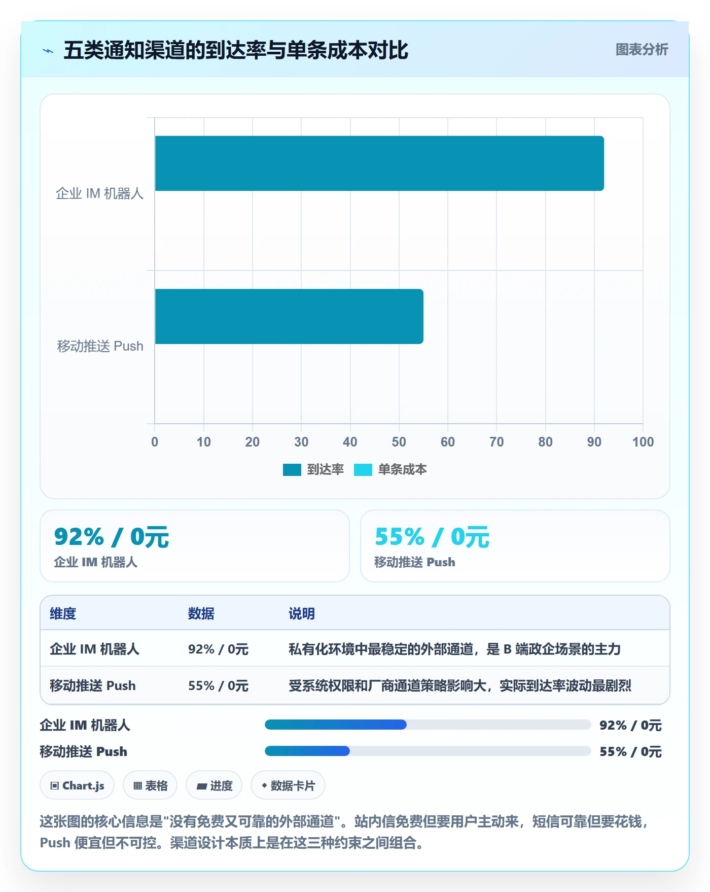 任务提醒消息通知全流程:产品经理入门指南与一文讲清
