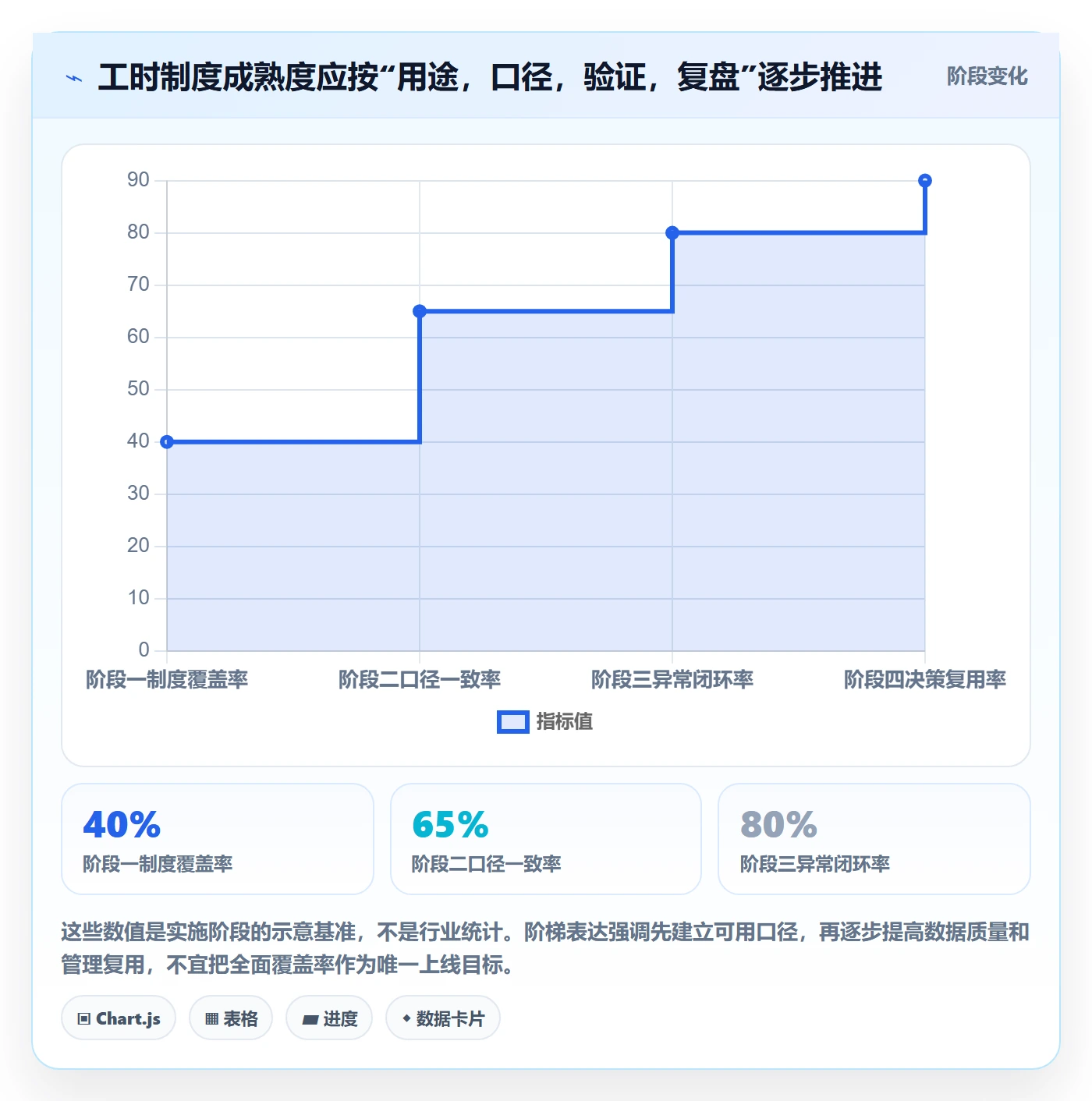 项目工时管理方法大全：企业管理者工时表制度设计落地清单