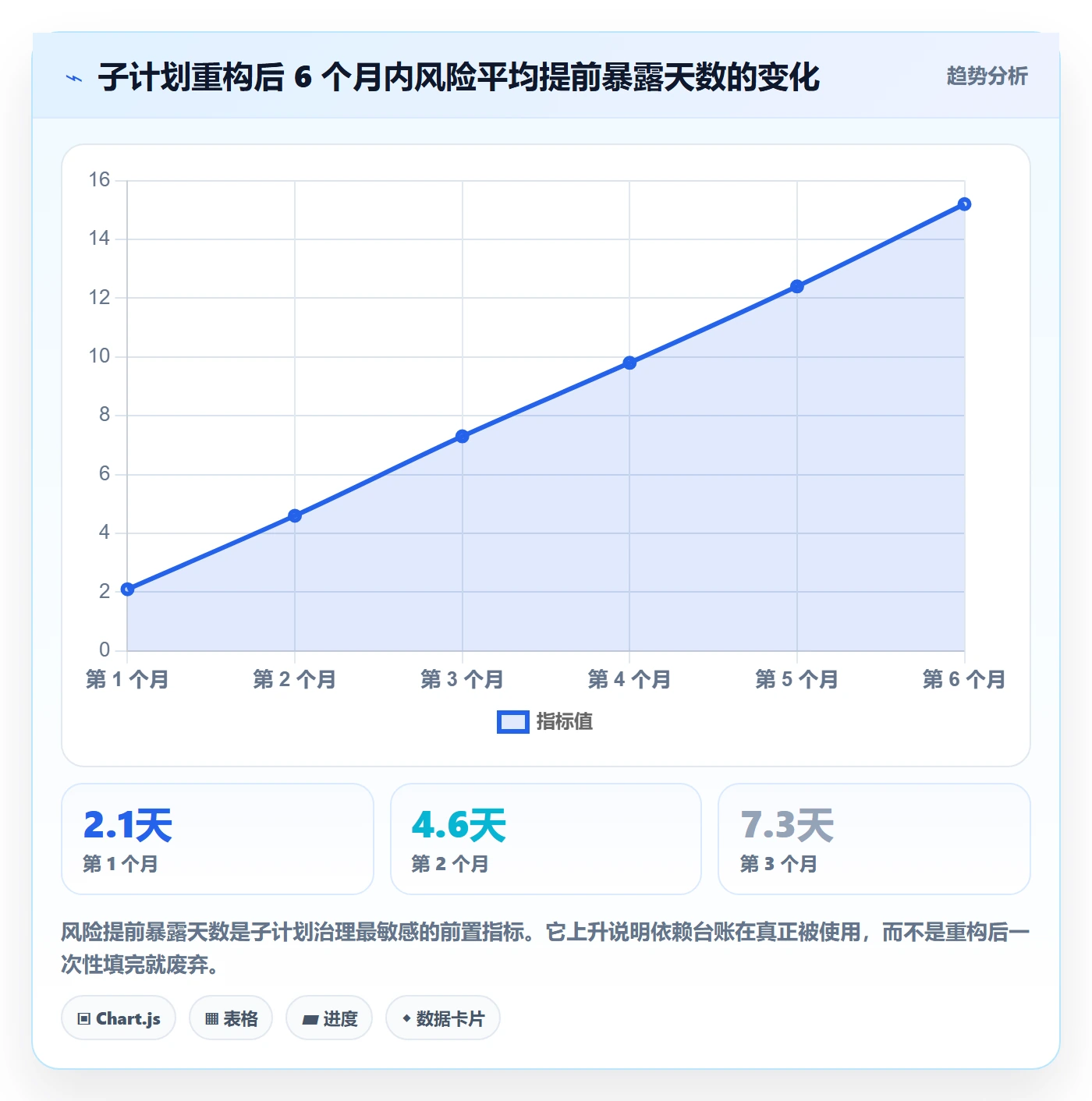 子计划最佳实践:产品经理项目规划落地方案,常见问题