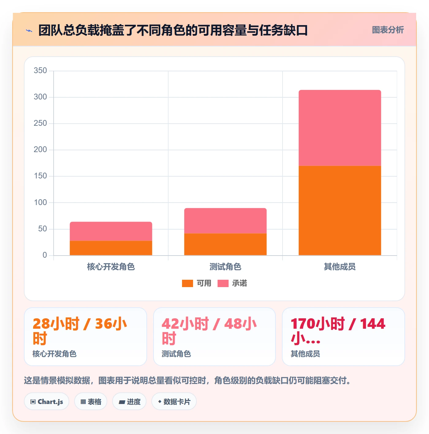 资源负载产能全流程：项目成员入门指南与一文讲清