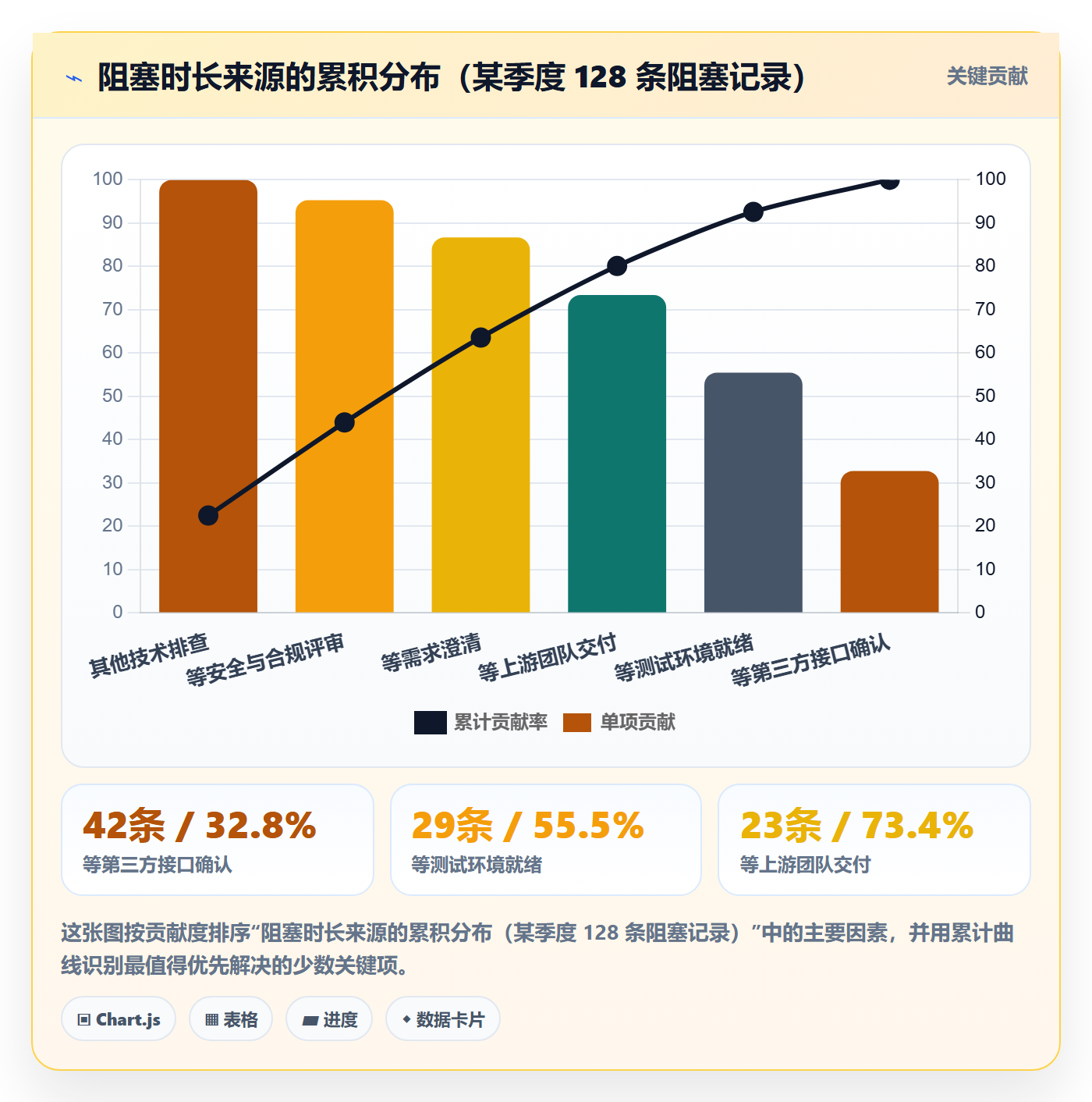 主计划管理方法大全:研发团队项目规划实操方法落地清单