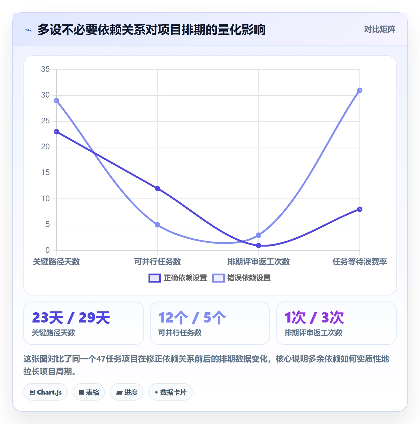 任务依赖前置任务教程:PMO入门指南,避坑指南