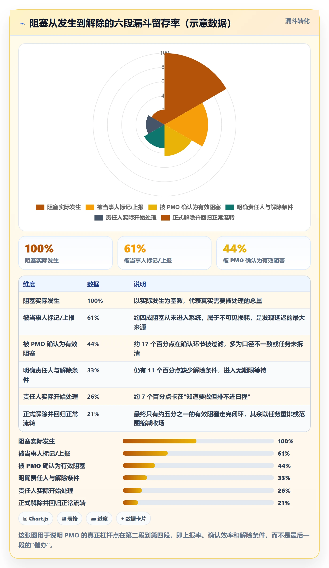 任务执行阻塞教程:PMO协同管理,避坑指南