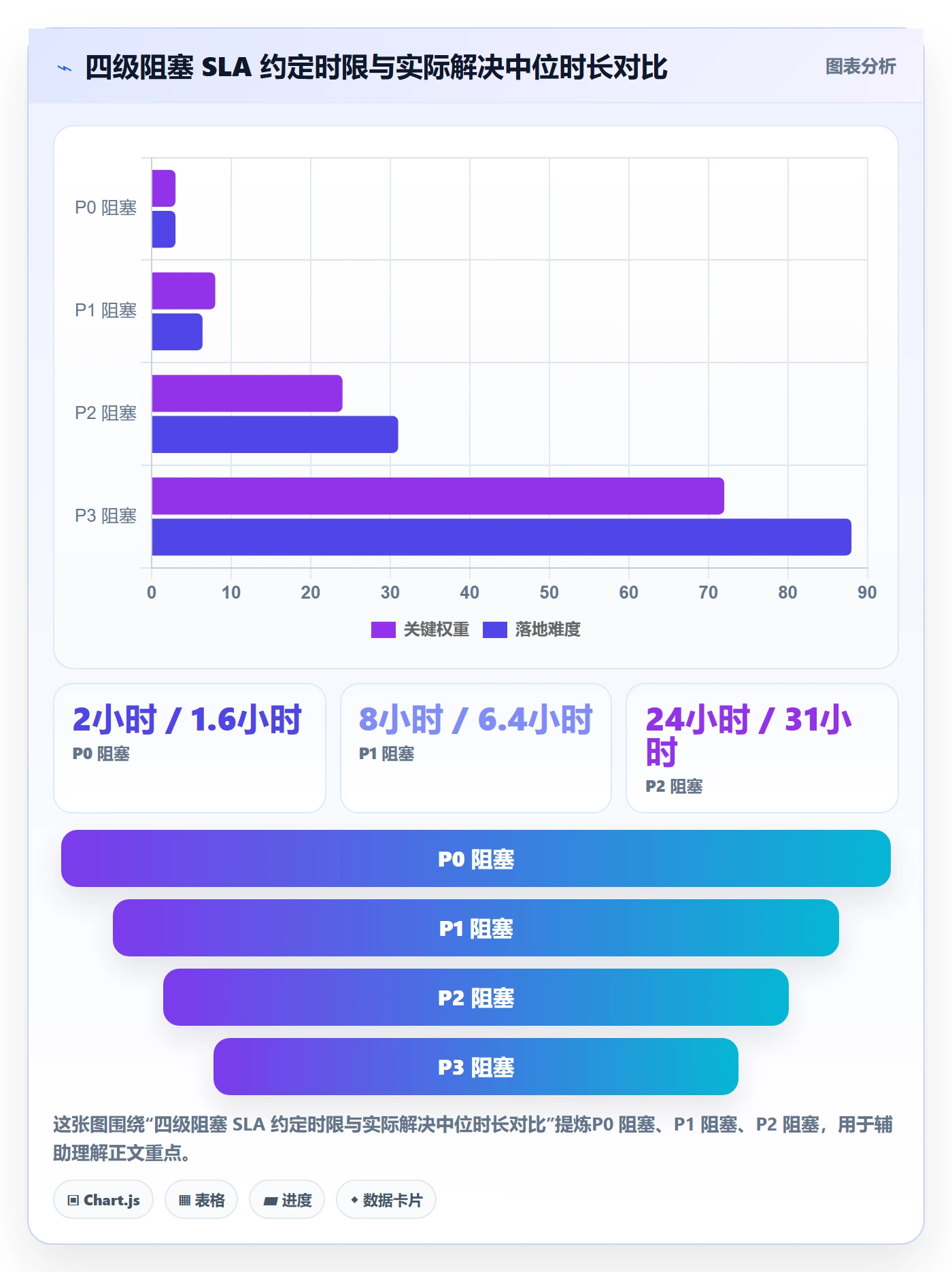 任务执行阻塞教程：研发团队风险控制，避坑指南