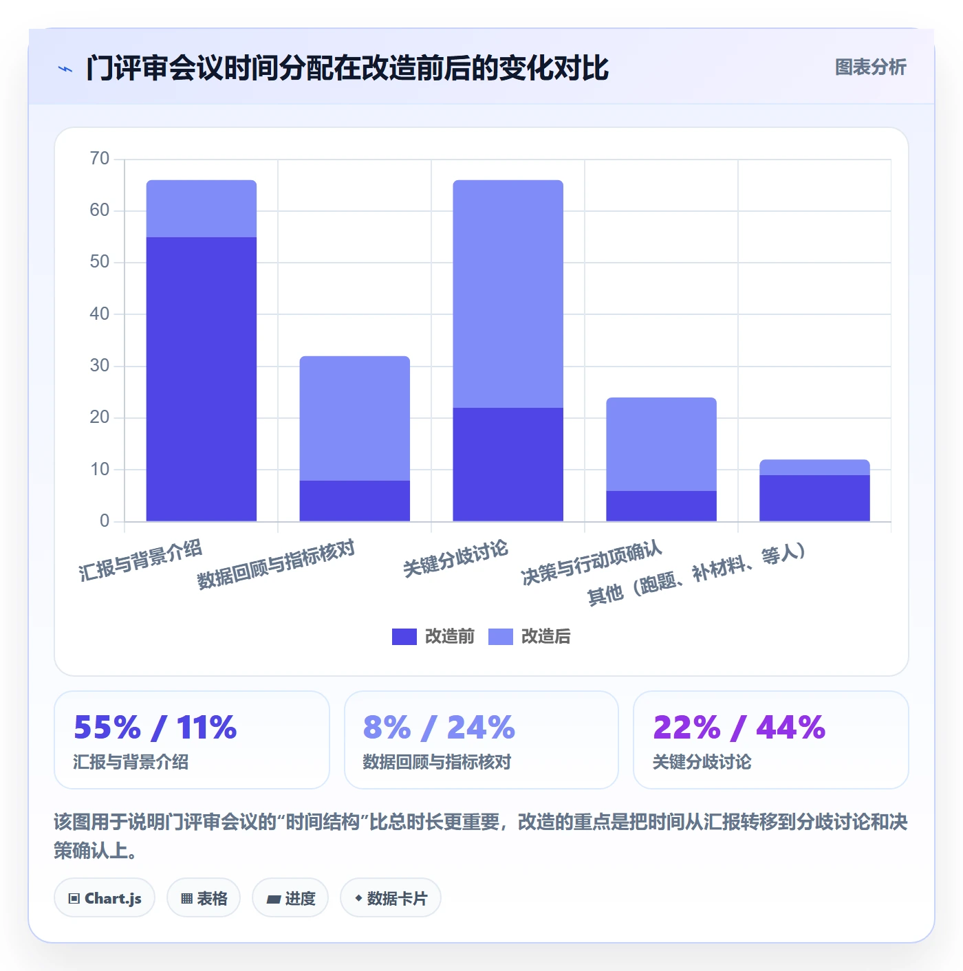 阶段门最佳实践:项目负责人项目阶段制度设计,常见问题