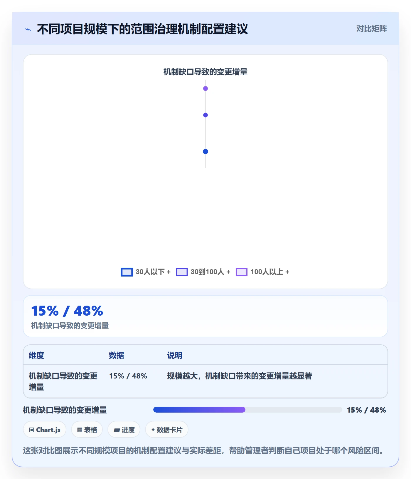 项目范围范围定义教程:企业管理者协同管理,避坑指南
