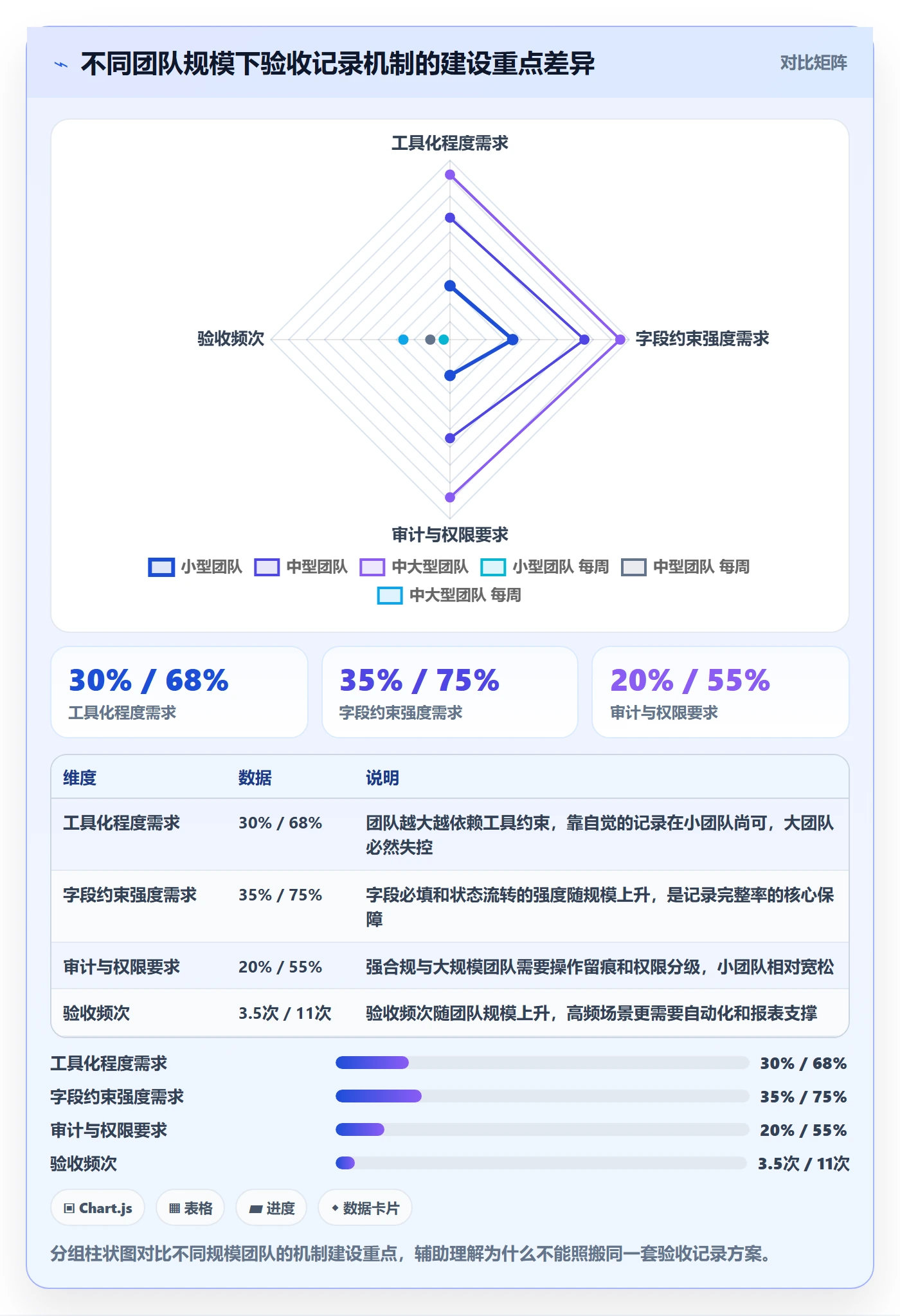任务验收如何做好验收记录?项目负责人协同管理与操作步骤