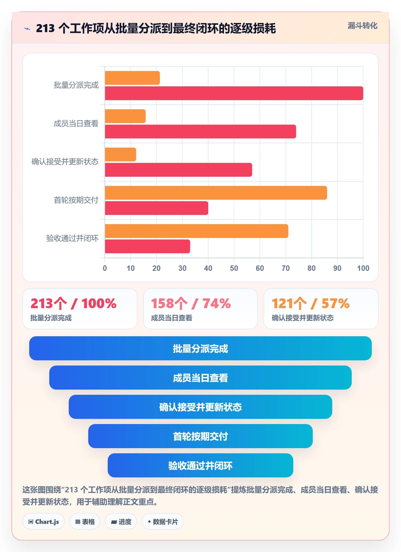 批量分配落地方案:项目负责人开展任务分派的入门指南案例解析