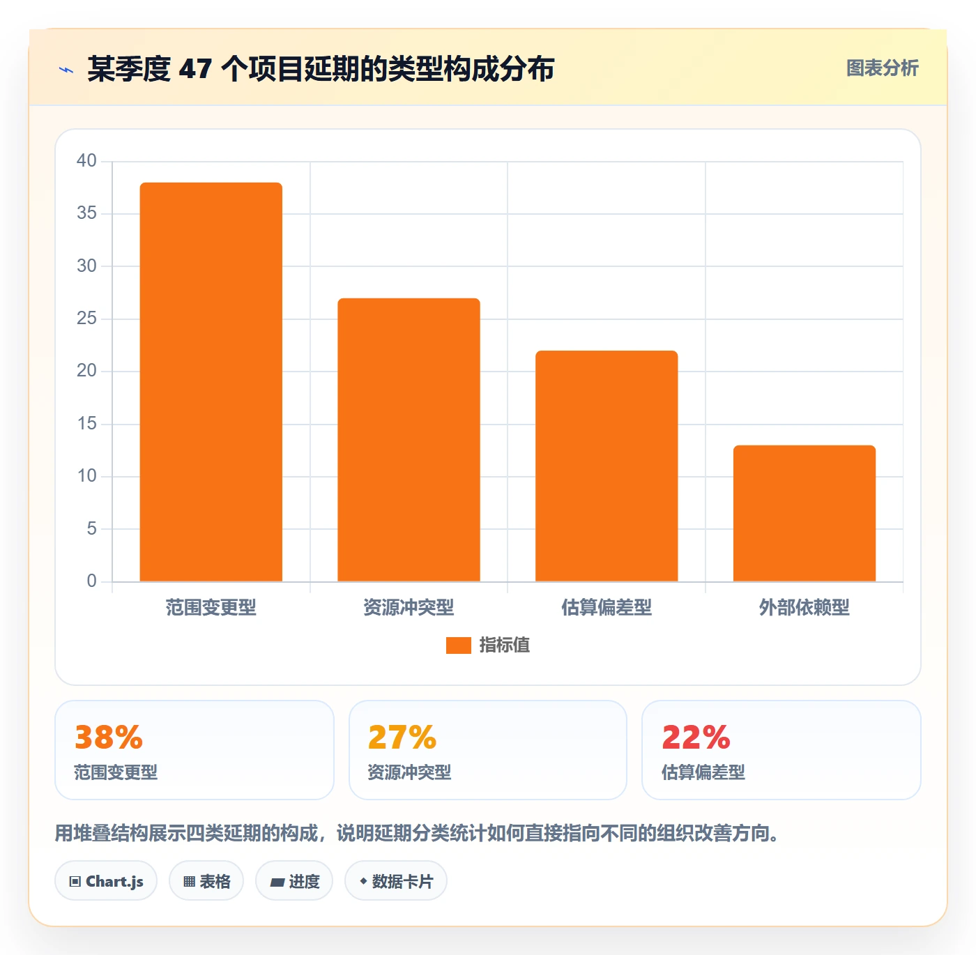 延期天数怎么做？项目经理制度设计：延期管理从0到1