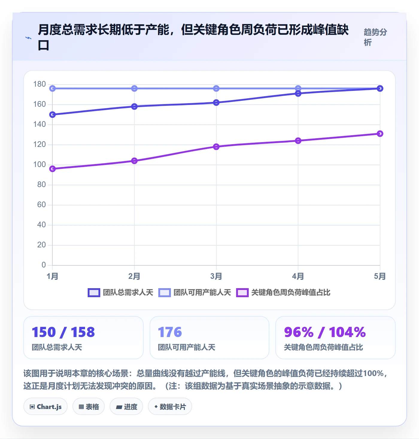 人力资源计划如何做好资源冲突？产品经理数据分析与操作步骤