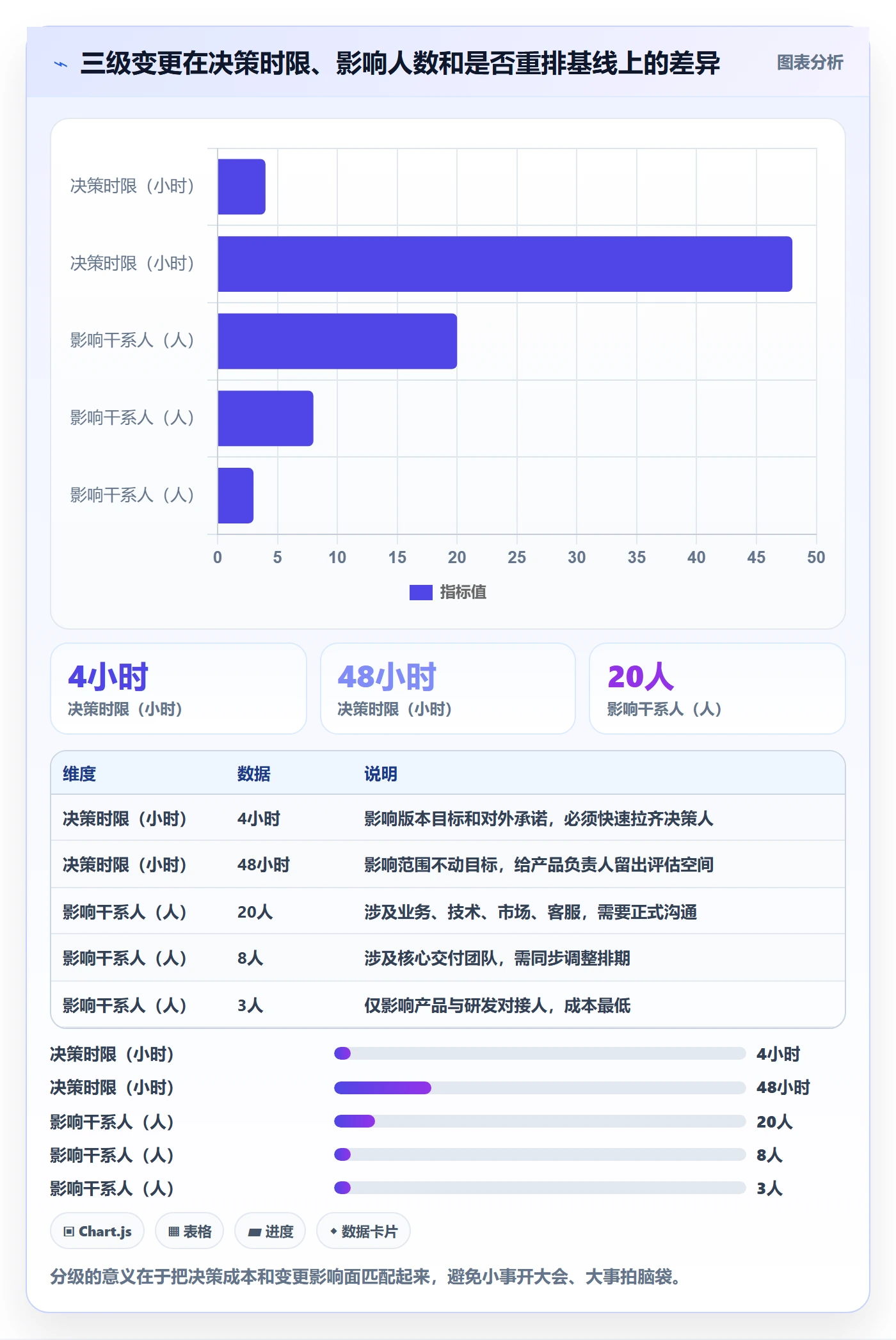 项目规划如何做好计划版本?产品经理入门指南与操作步骤