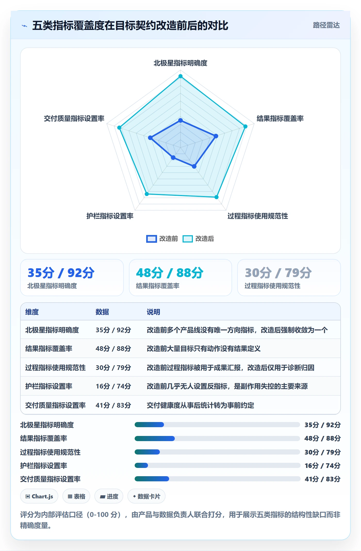 目标对齐流程与规范:产品经理项目目标落地方案关键指标