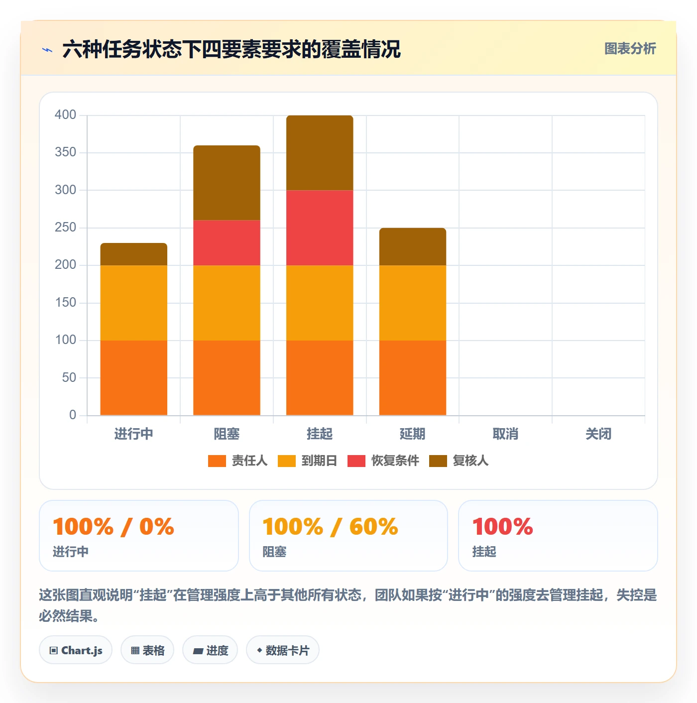 挂起管理方法大全:项目负责人任务执行落地方案落地清单