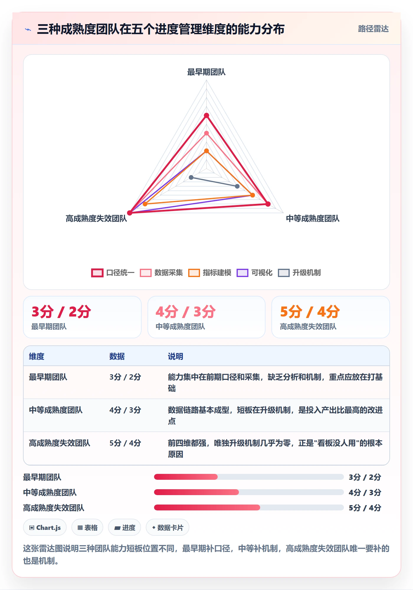 阶段进度管理指南：实施团队如何做好进度管理，数据分析全流程