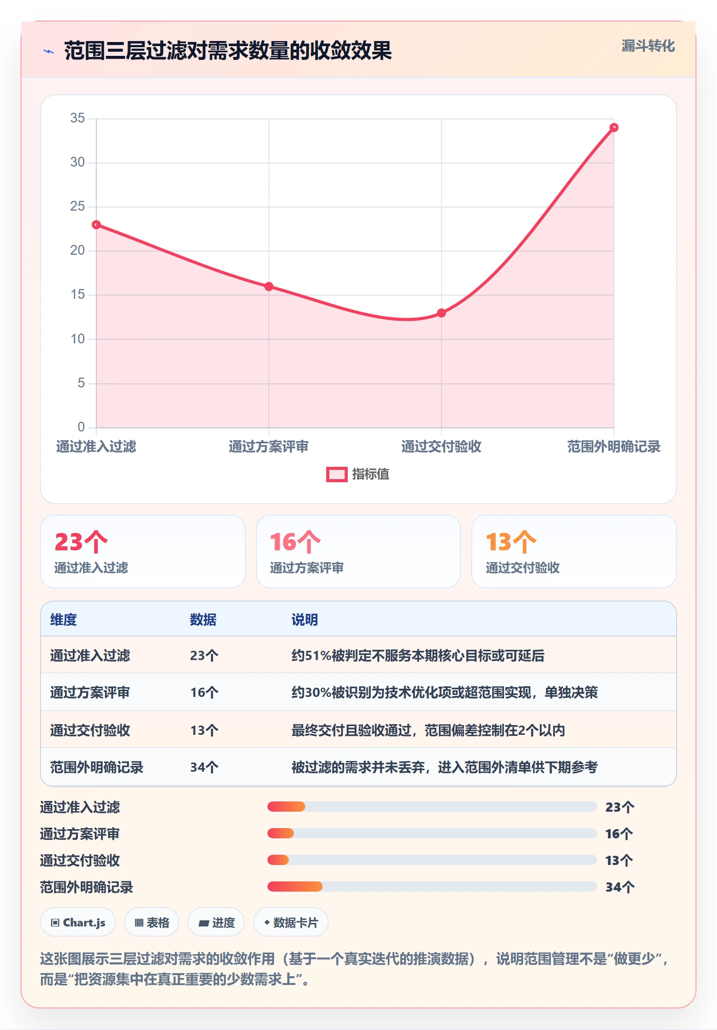 工作范围管理指南:研发团队如何做好项目范围,协同管理全流程