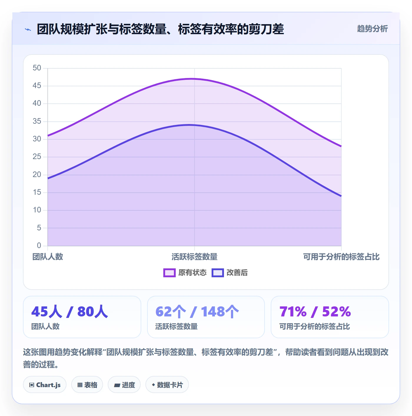 标签落地方案:研发团队开展任务属性的数据分析案例解析