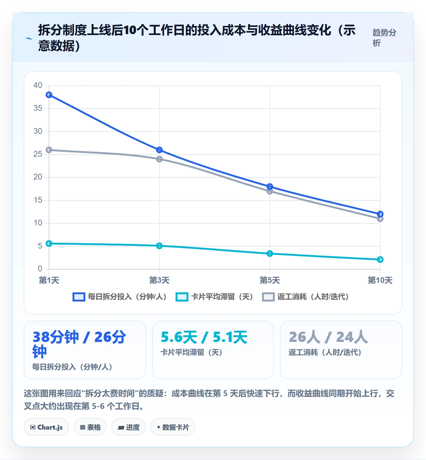 任务拆分实操方法:项目负责人提升任务管理效率的制度设计方法与模板