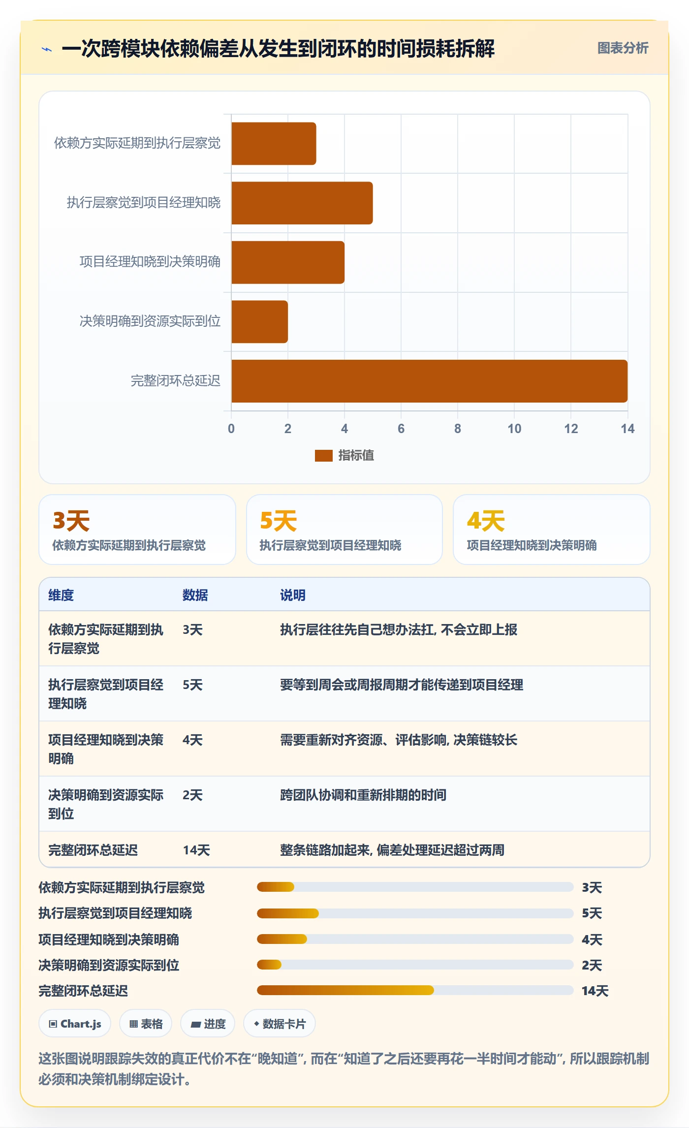 跟踪怎么做？项目经理效率提升：进度跟踪从0到1