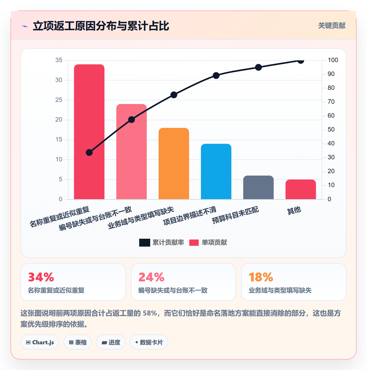 项目名称落地方案：项目负责人开展项目立项的效率提升案例解析