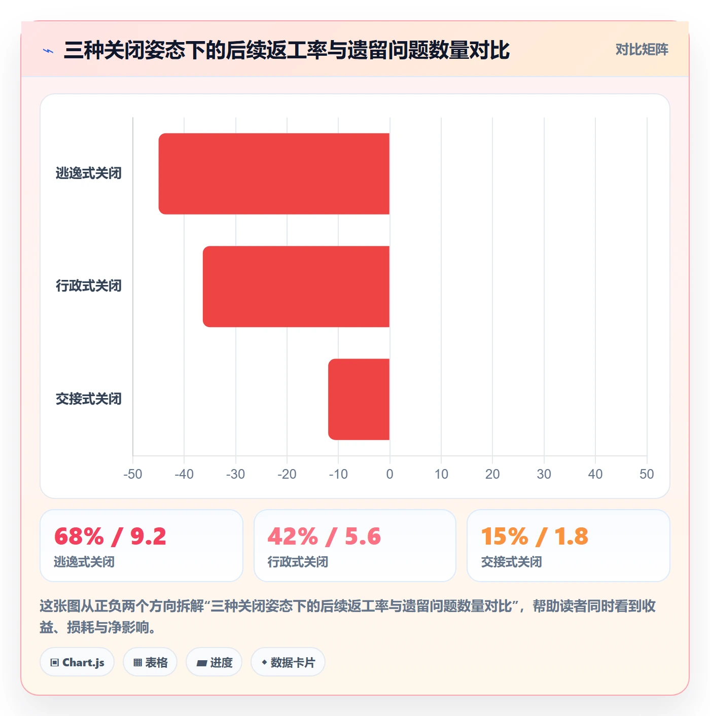 关闭最佳实践:跨部门团队任务执行风险控制,常见问题