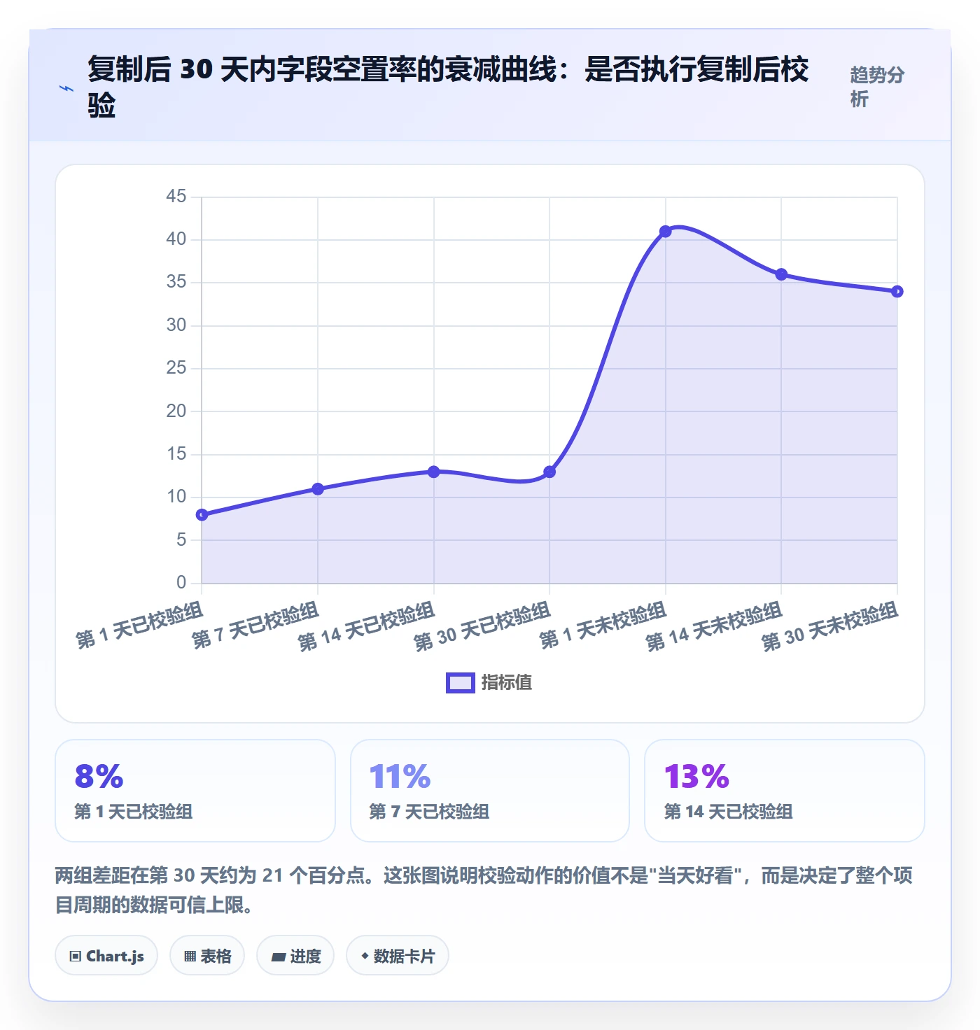 项目模板复制项目教程:研发团队协同管理,避坑指南