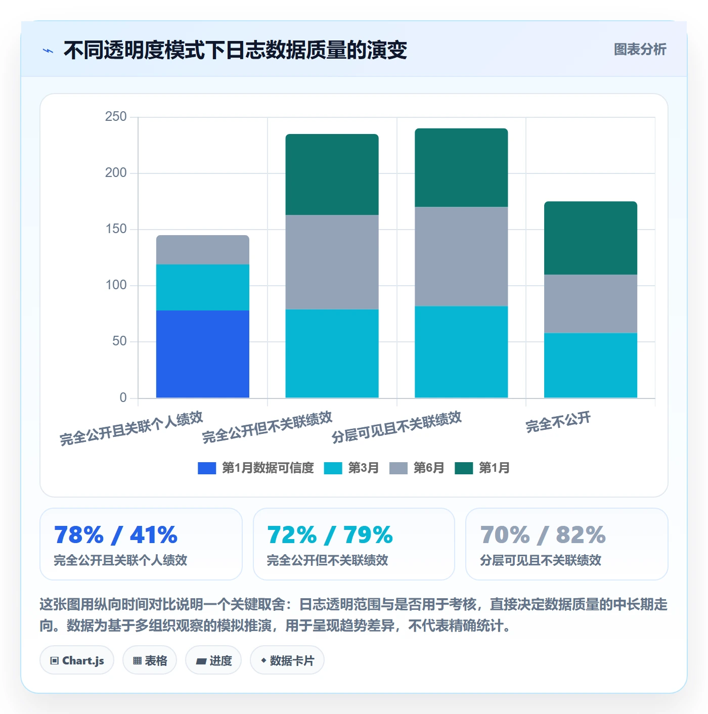 进度跟踪进度日志全流程：项目经理风险控制与一文讲清