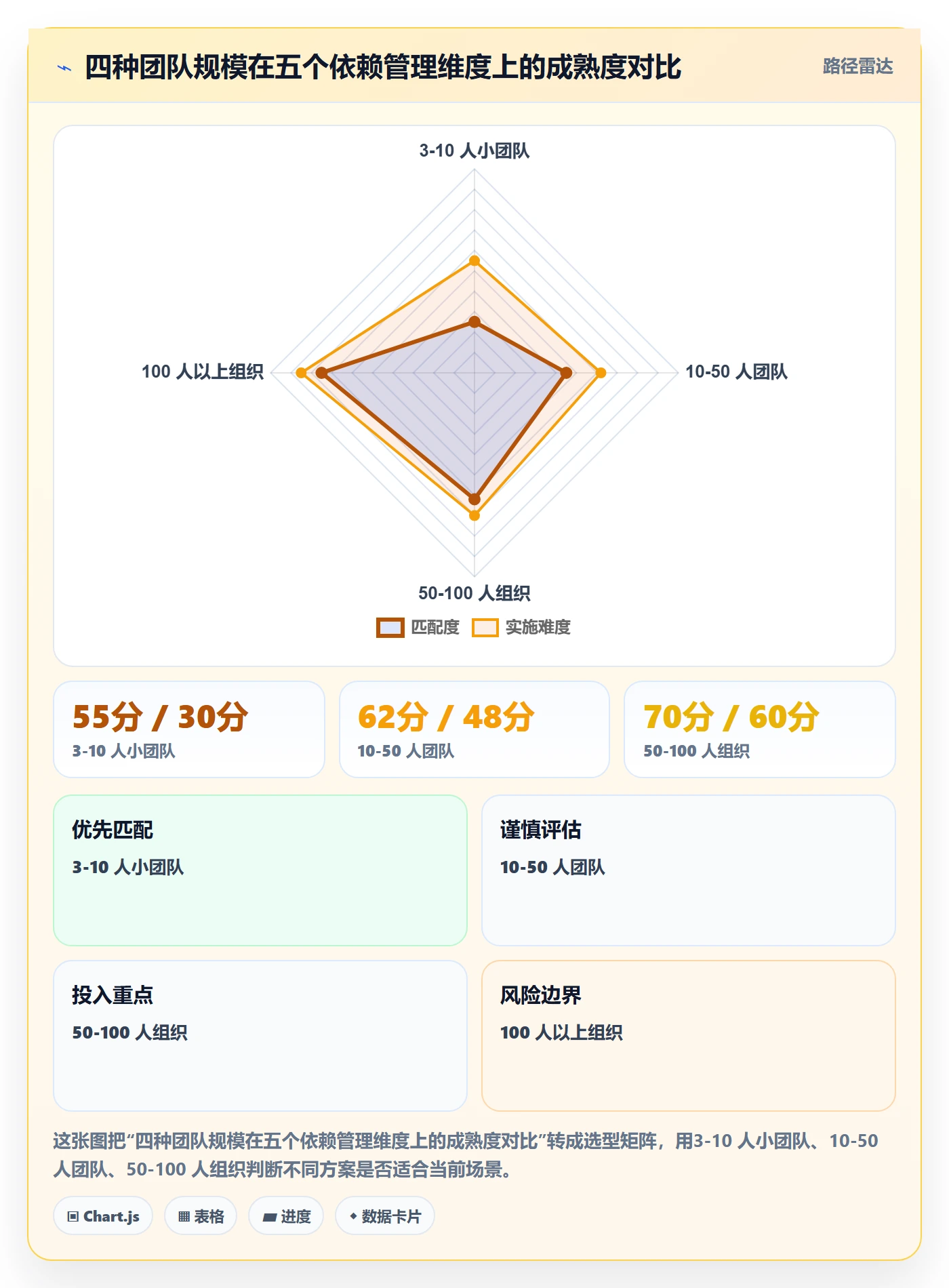 任务依赖依赖冲突教程:项目经理入门指南,避坑指南