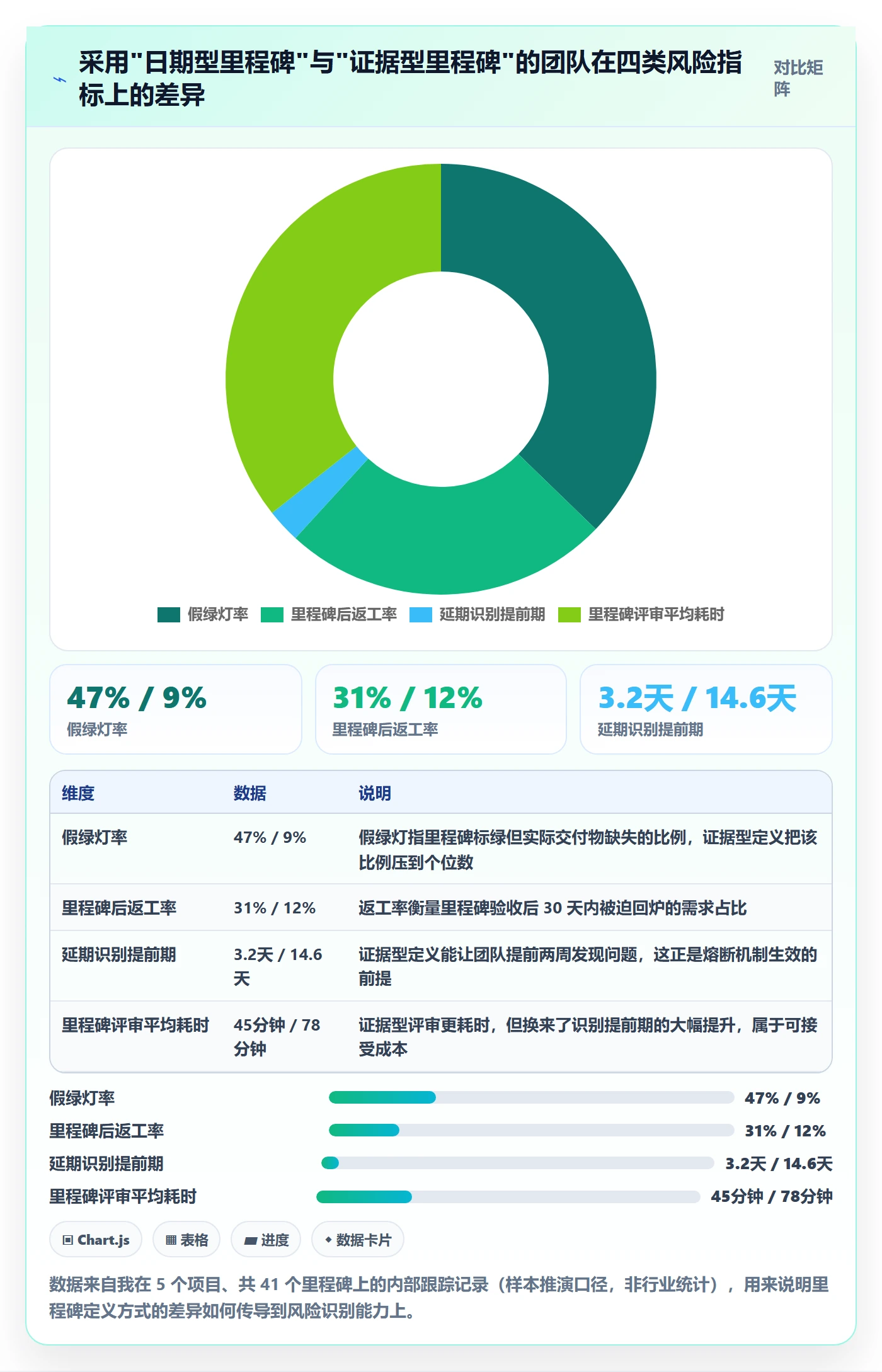 里程碑如何做好关键节点？项目经理落地方案与操作步骤