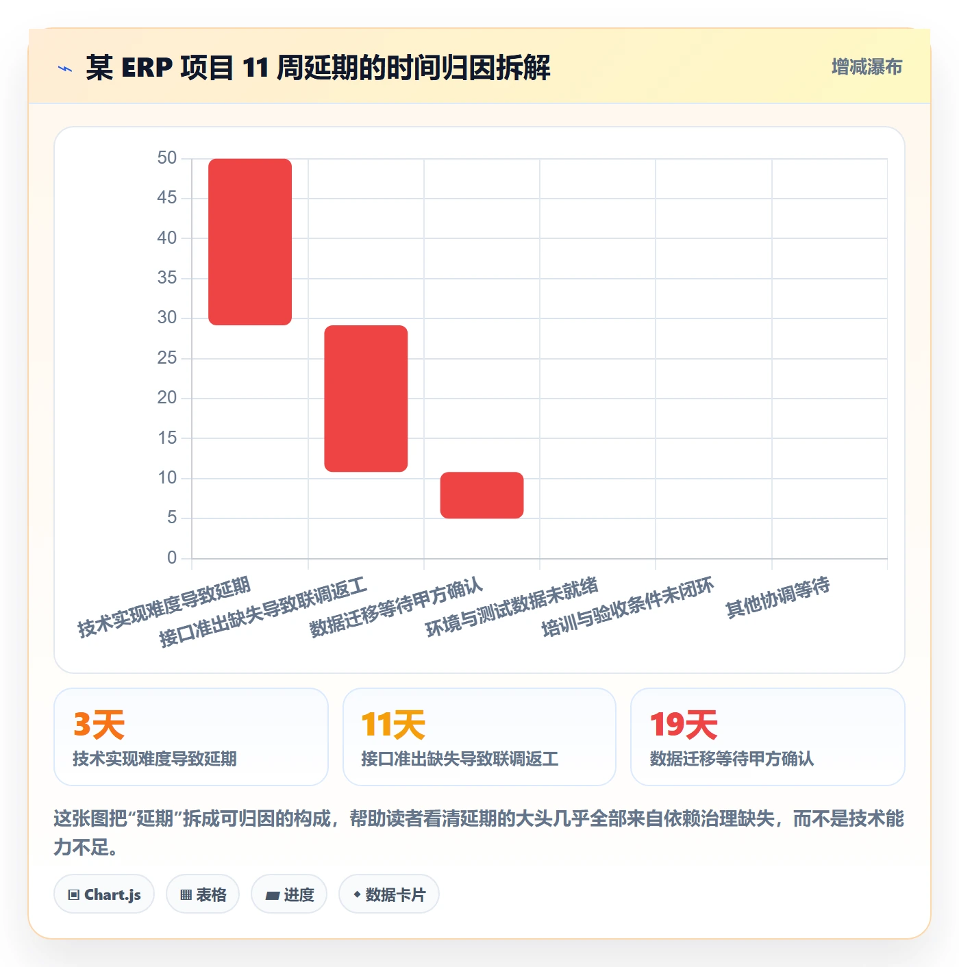 后置任务流程与规范:实施团队任务依赖最佳实践关键指标