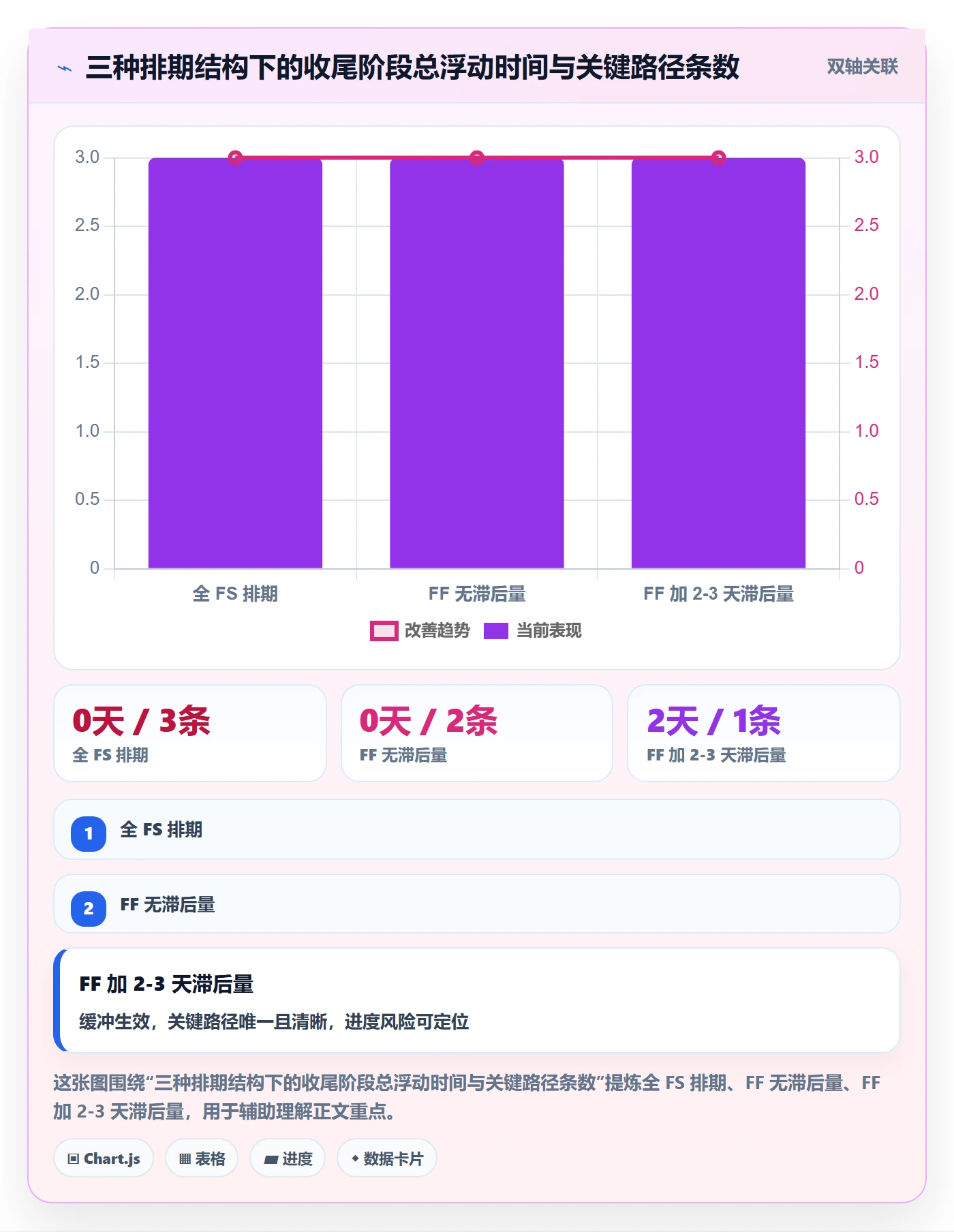 任务依赖如何做好FF?项目经理入门指南与操作步骤