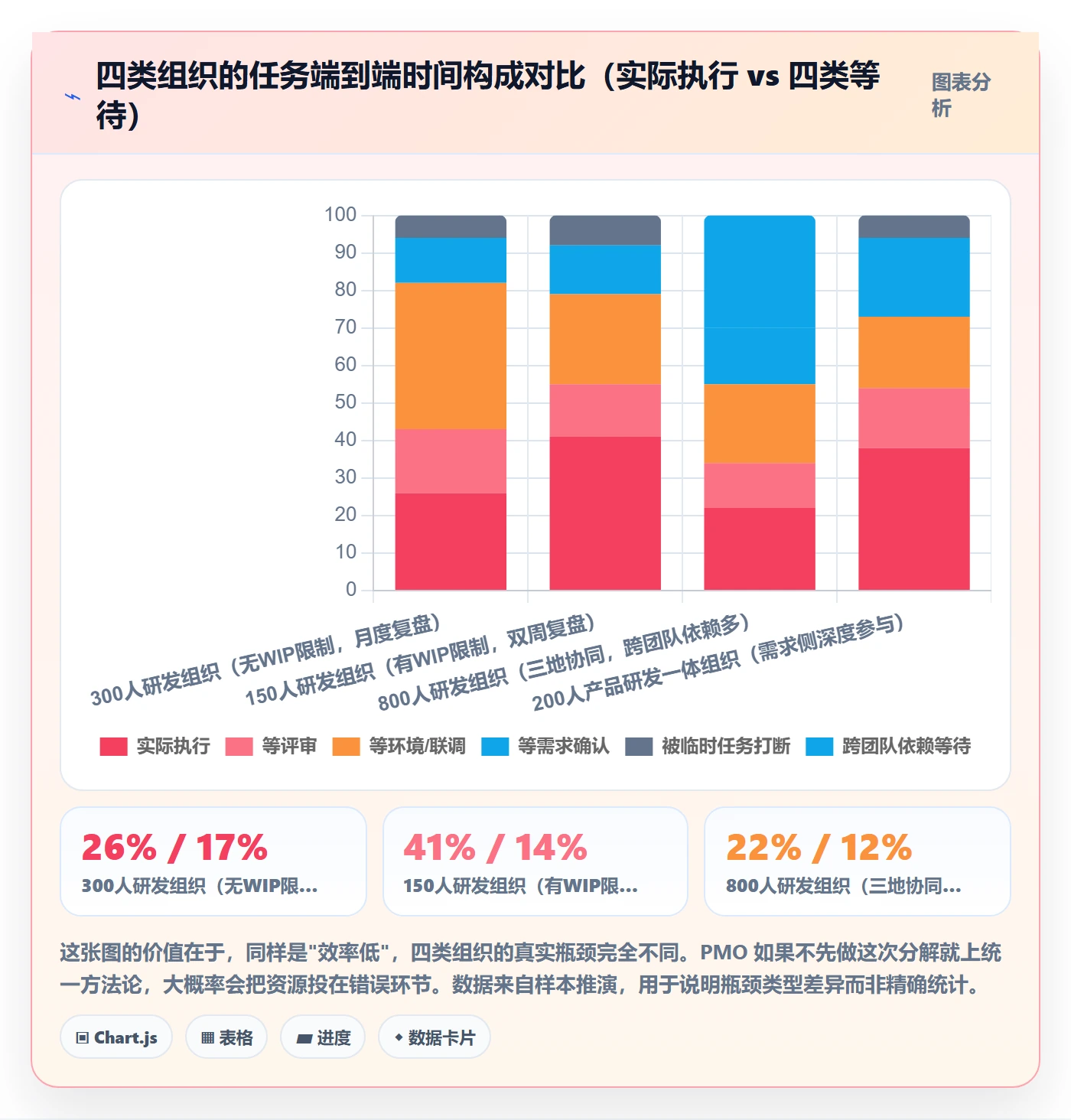 完成实操方法:PMO提升任务执行效率的最佳实践方法与模板
