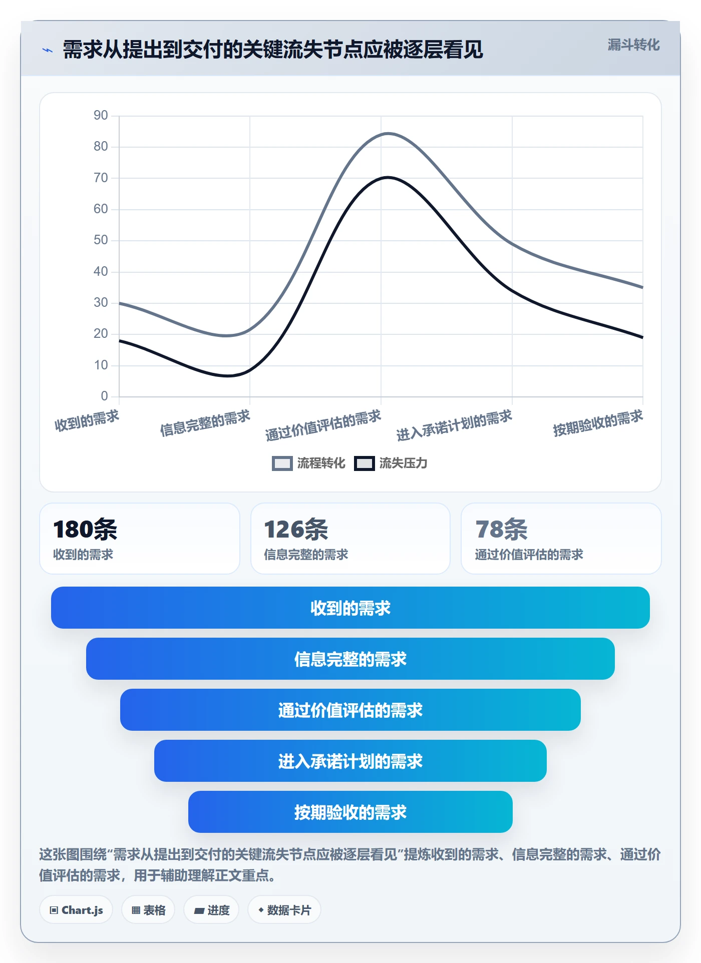 需求分析落地方案：PMO开展需求管理的效率提升案例解析