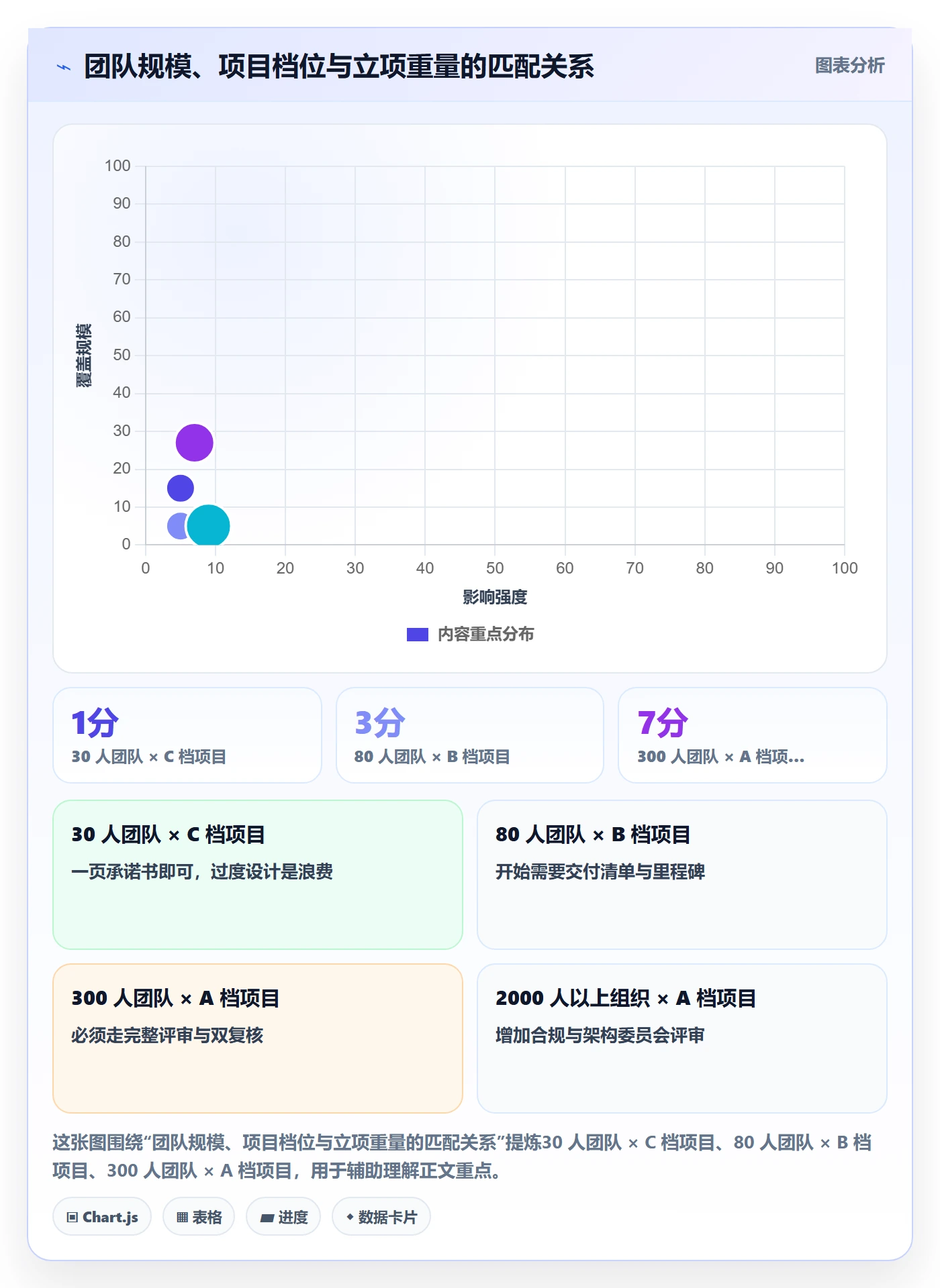 项目立项项目名称全流程:项目成员流程优化与一文讲清