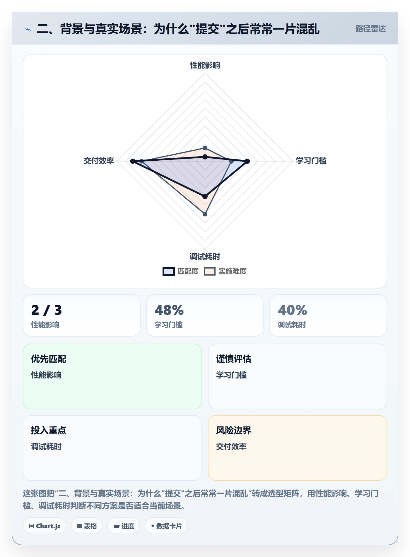 二、背景与真实场景:为什么"提交"之后常常一片混乱