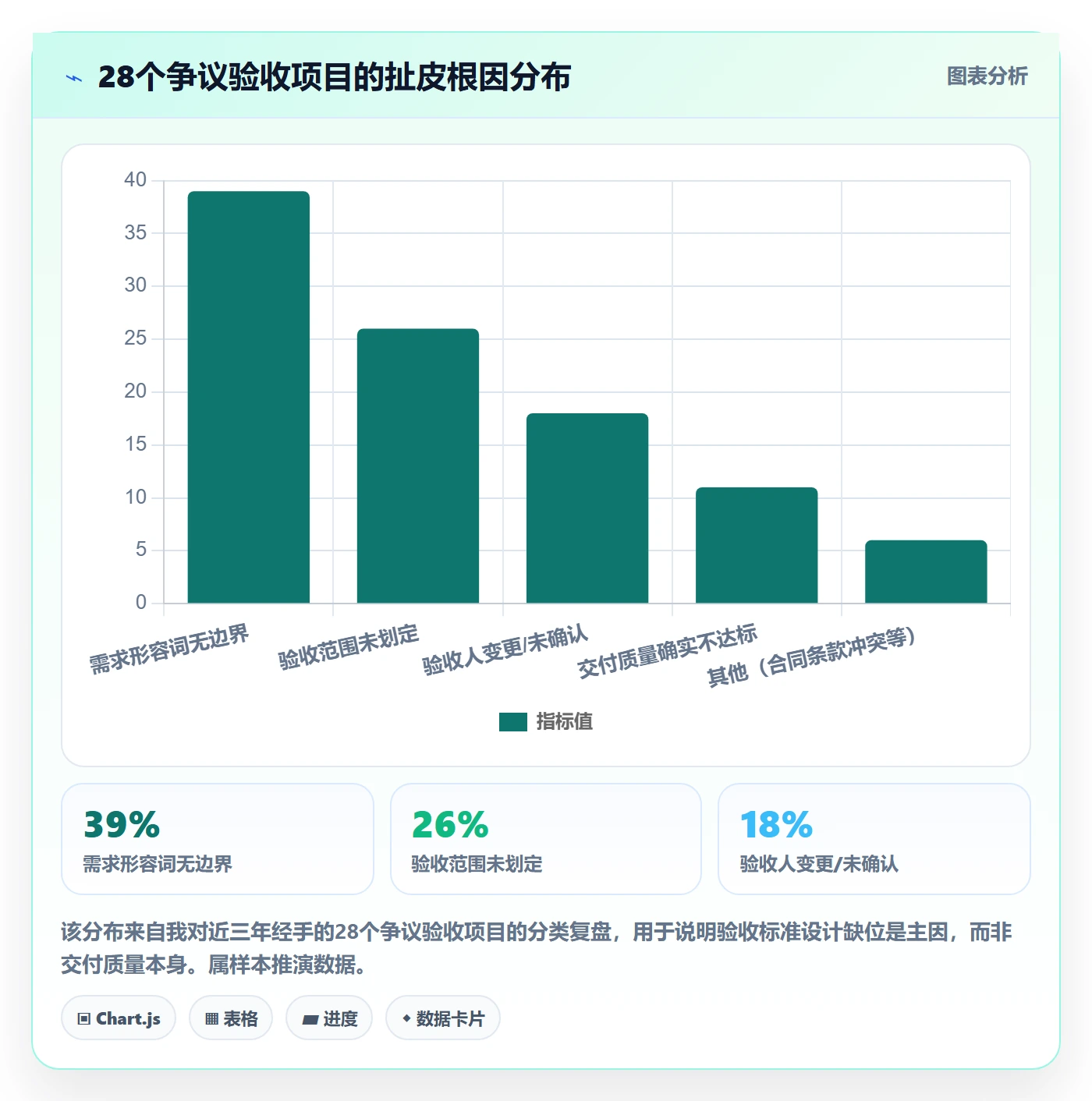 验收标准怎么做?项目负责人最佳实践:任务验收从0到1