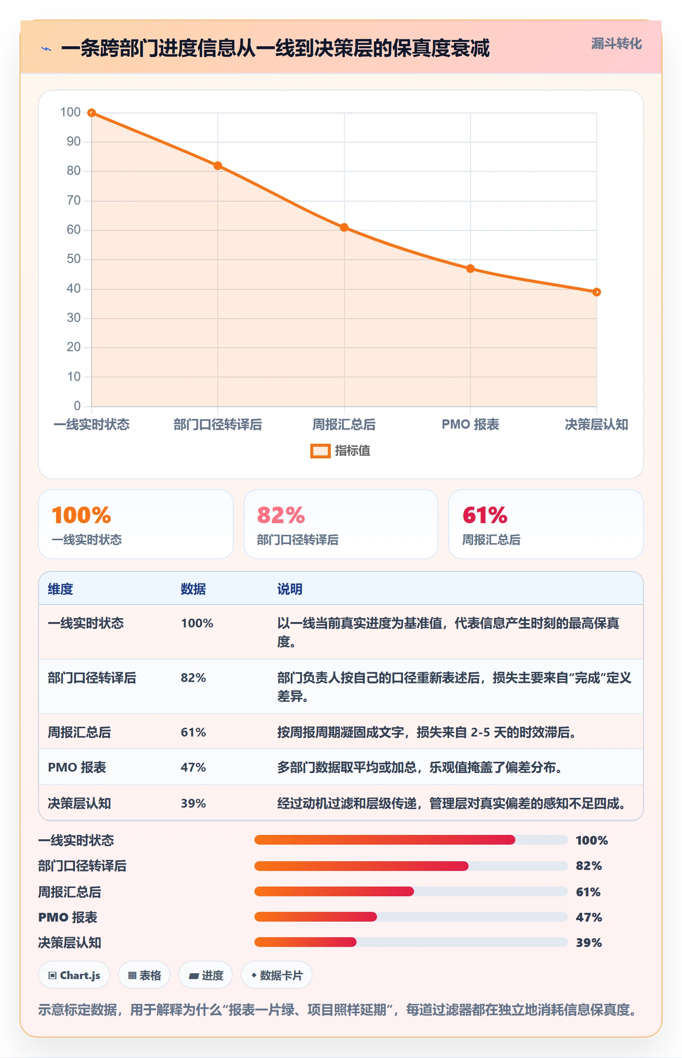 跟踪最佳实践：跨部门团队进度跟踪流程优化，常见问题