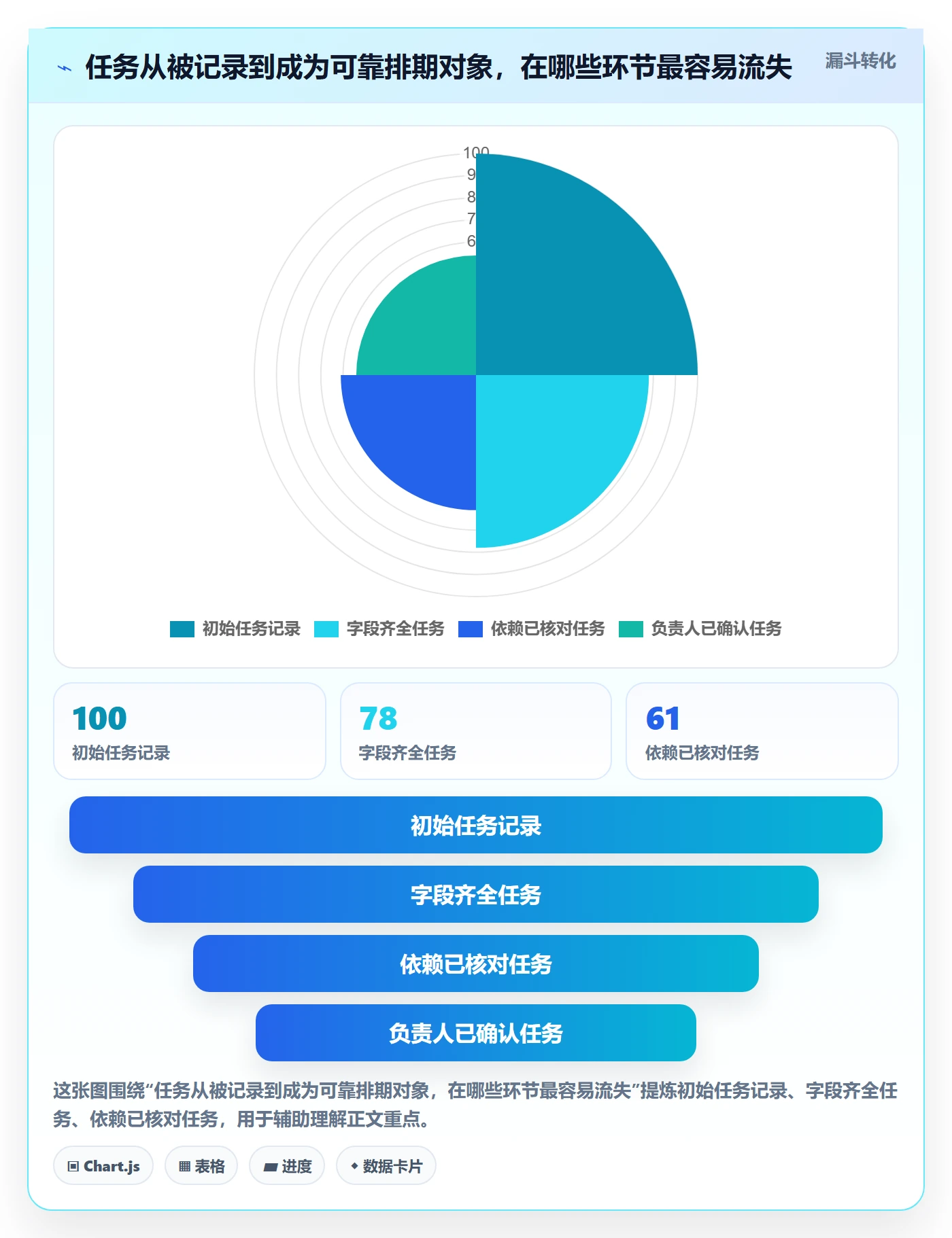 日历视图周视图教程:PMO入门指南,避坑指南