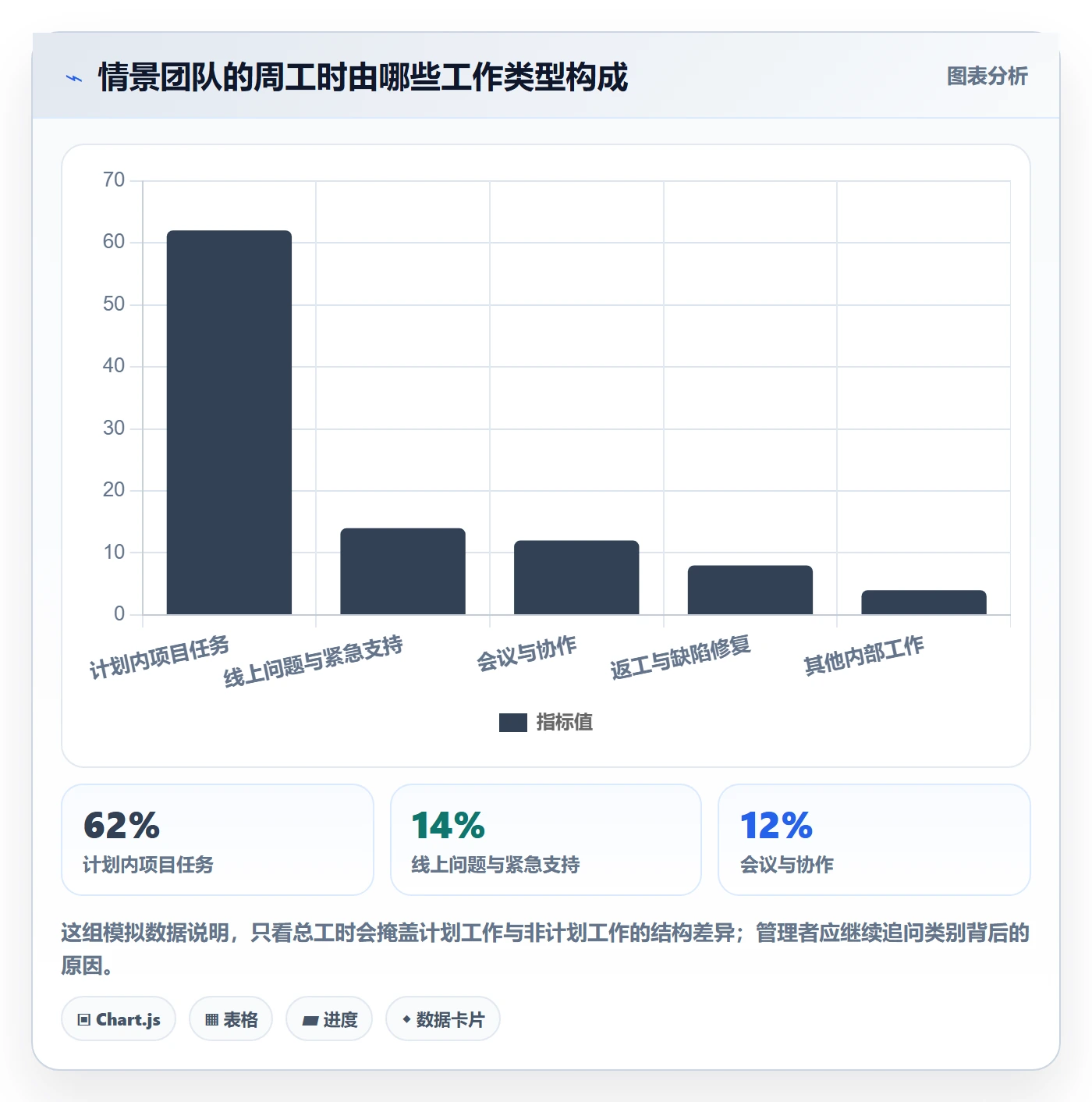 填报工时实操方法：企业管理者提升工时管理效率的协同管理方法与模板