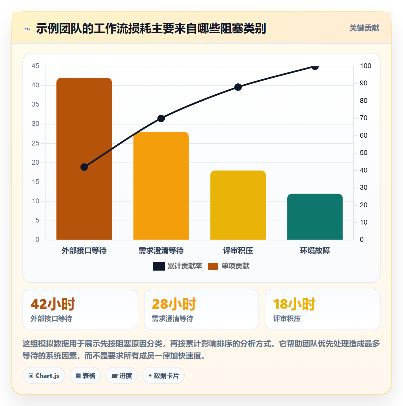 敏捷项目Scrum全流程:项目成员数据分析与一文讲清