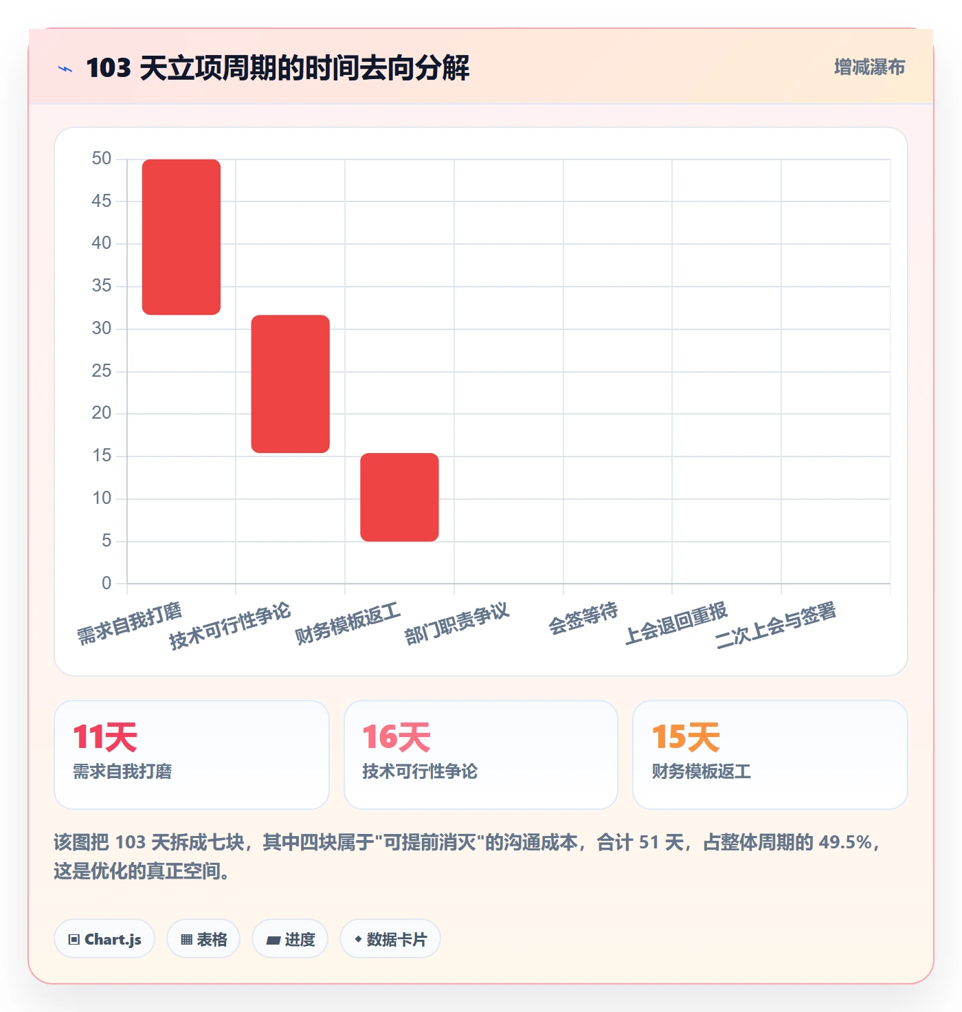 项目立项周期全流程:跨部门团队落地方案与一文讲清