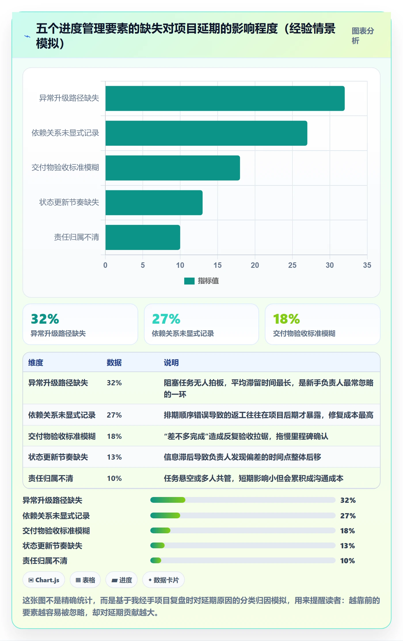 进度管理如何做好任务进度？项目负责人入门指南与操作步骤