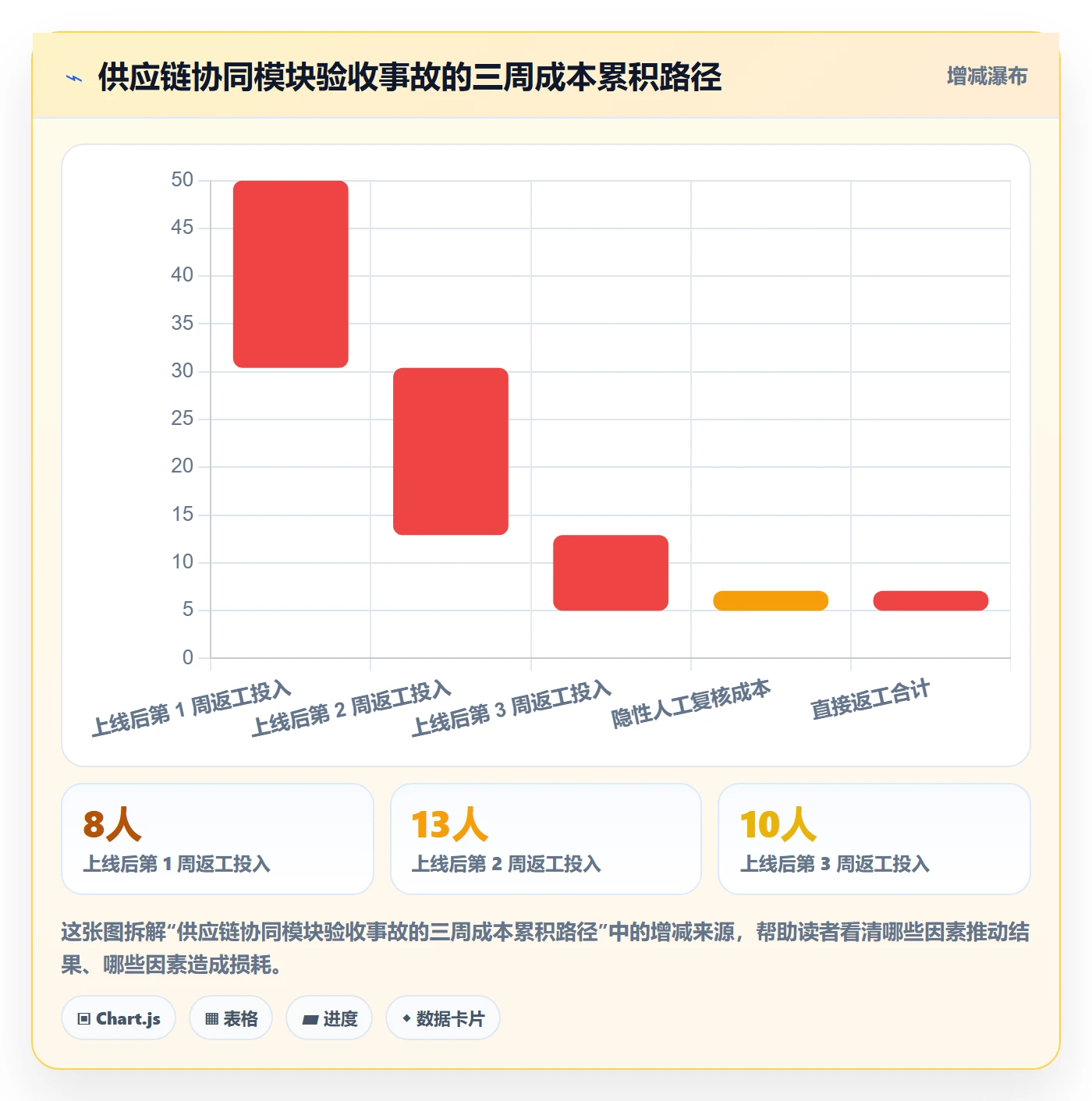 确认完成落地方案:管理层开展任务验收的风险控制案例解析