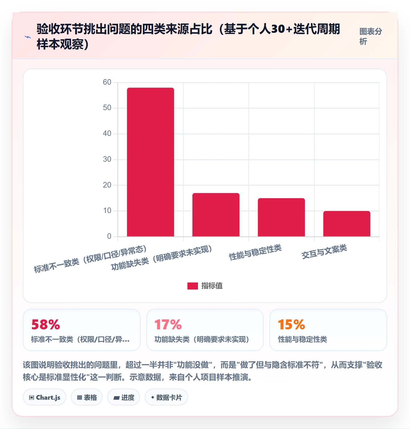 任务验收如何做好审核？产品经理数据分析与操作步骤