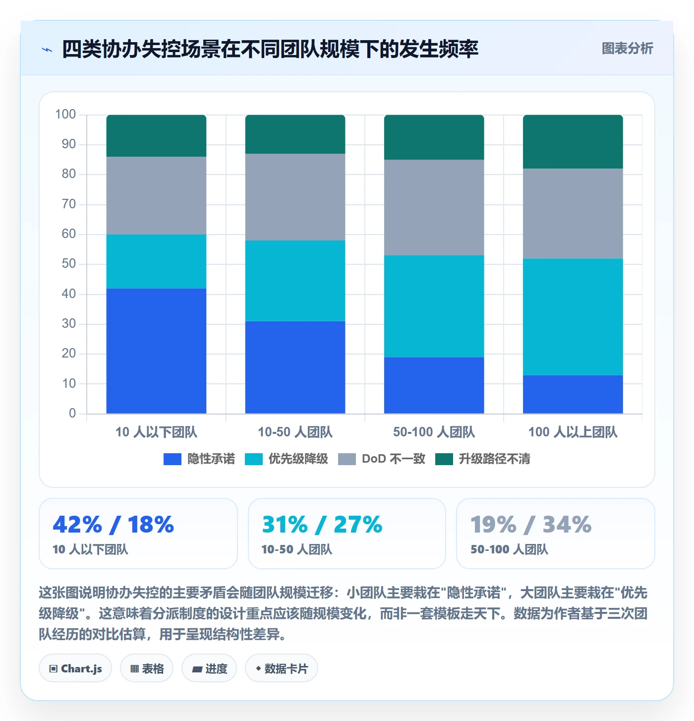 协办管理方法大全：产品经理任务分派制度设计落地清单