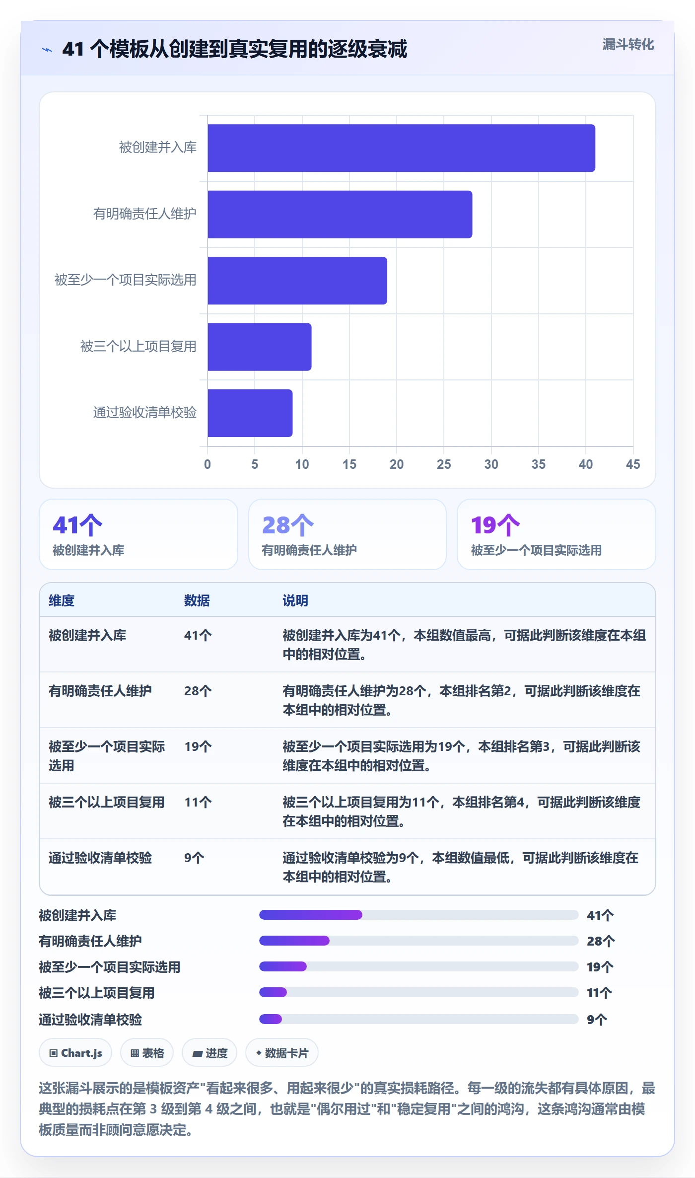 标准项目管理指南：实施团队如何做好项目模板，落地方案全流程